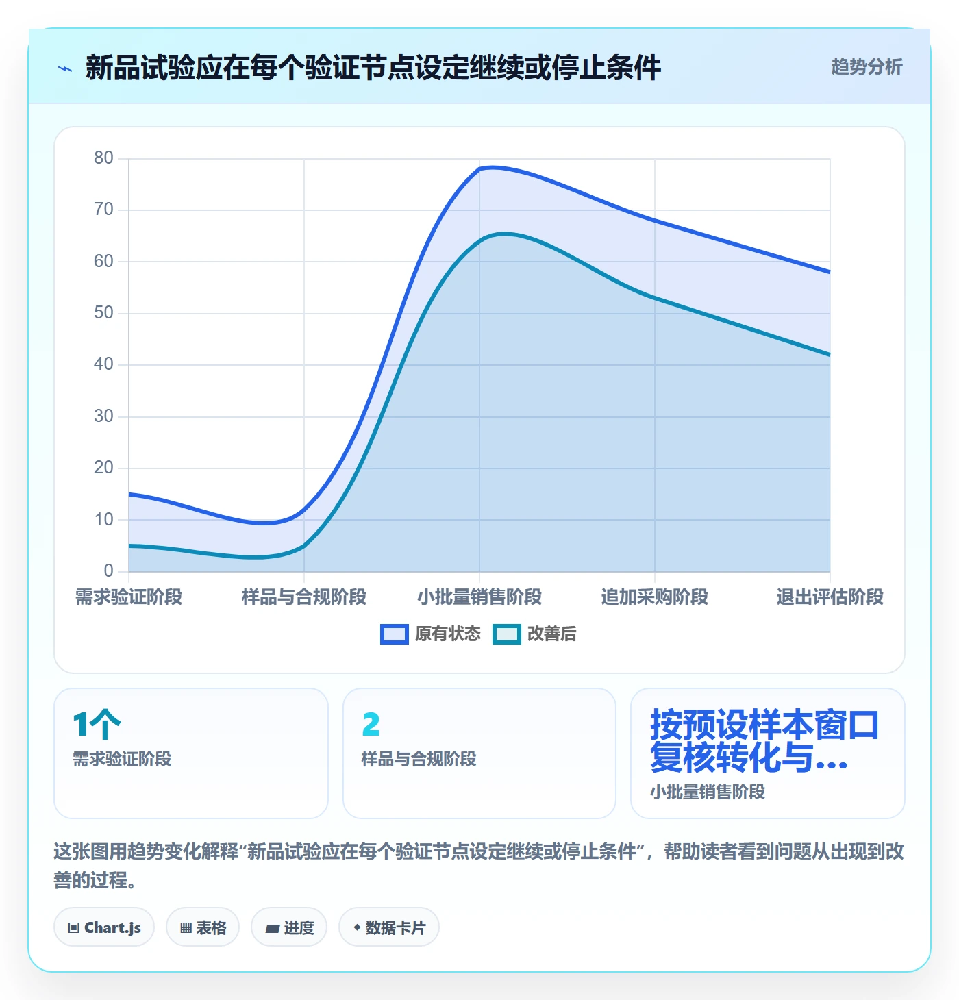跨境电商供应链协同：选品策略从哪里开始