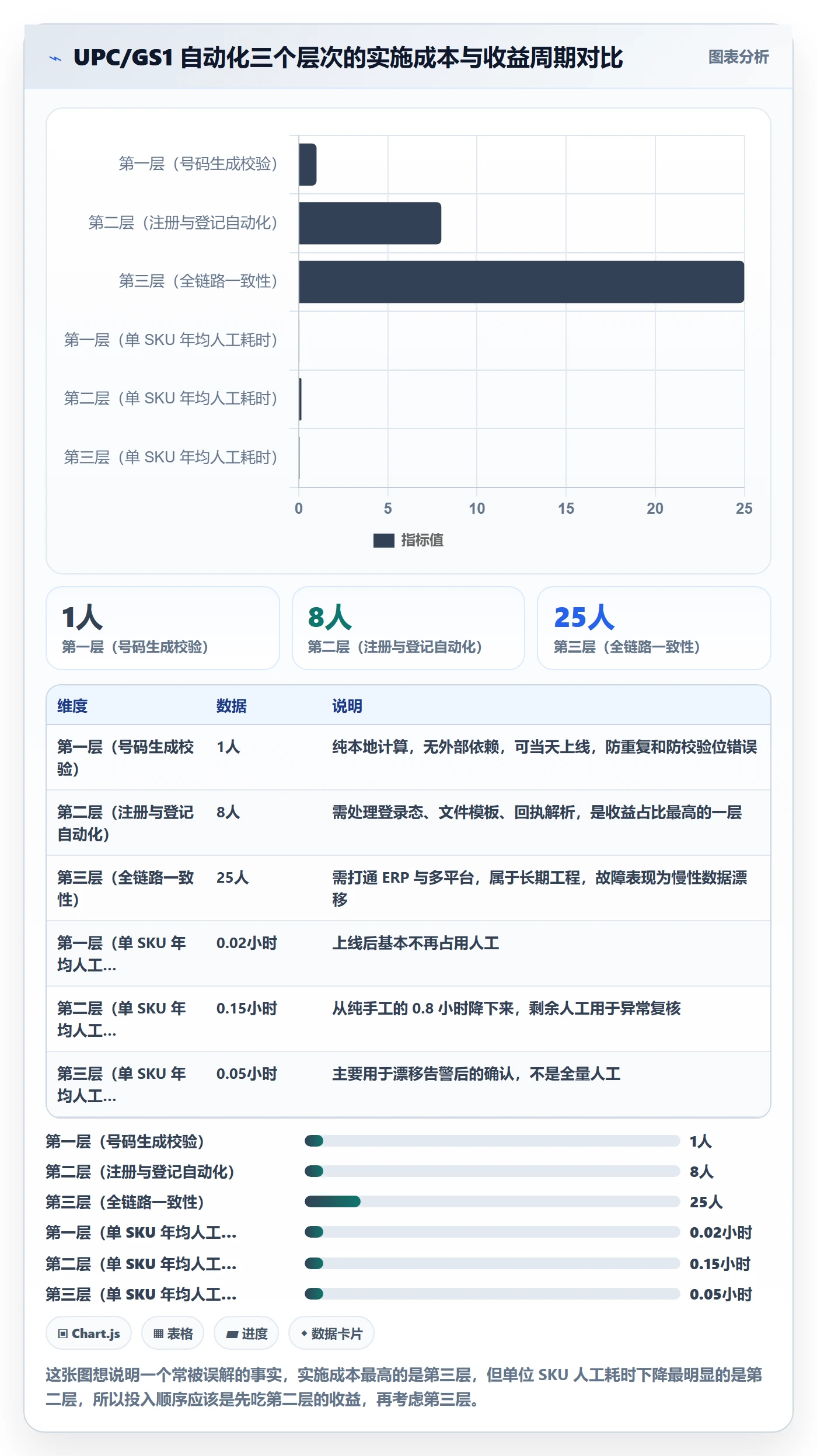 UPC码方案设计:GS1注册场景的自动化方案怎么做