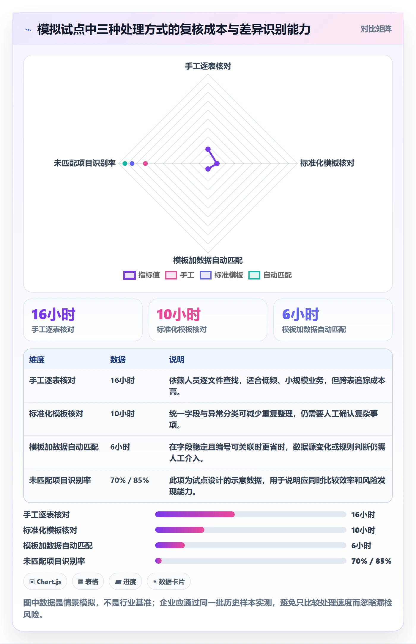 跨境电商管理模板：围绕税务合规开展标准化管理