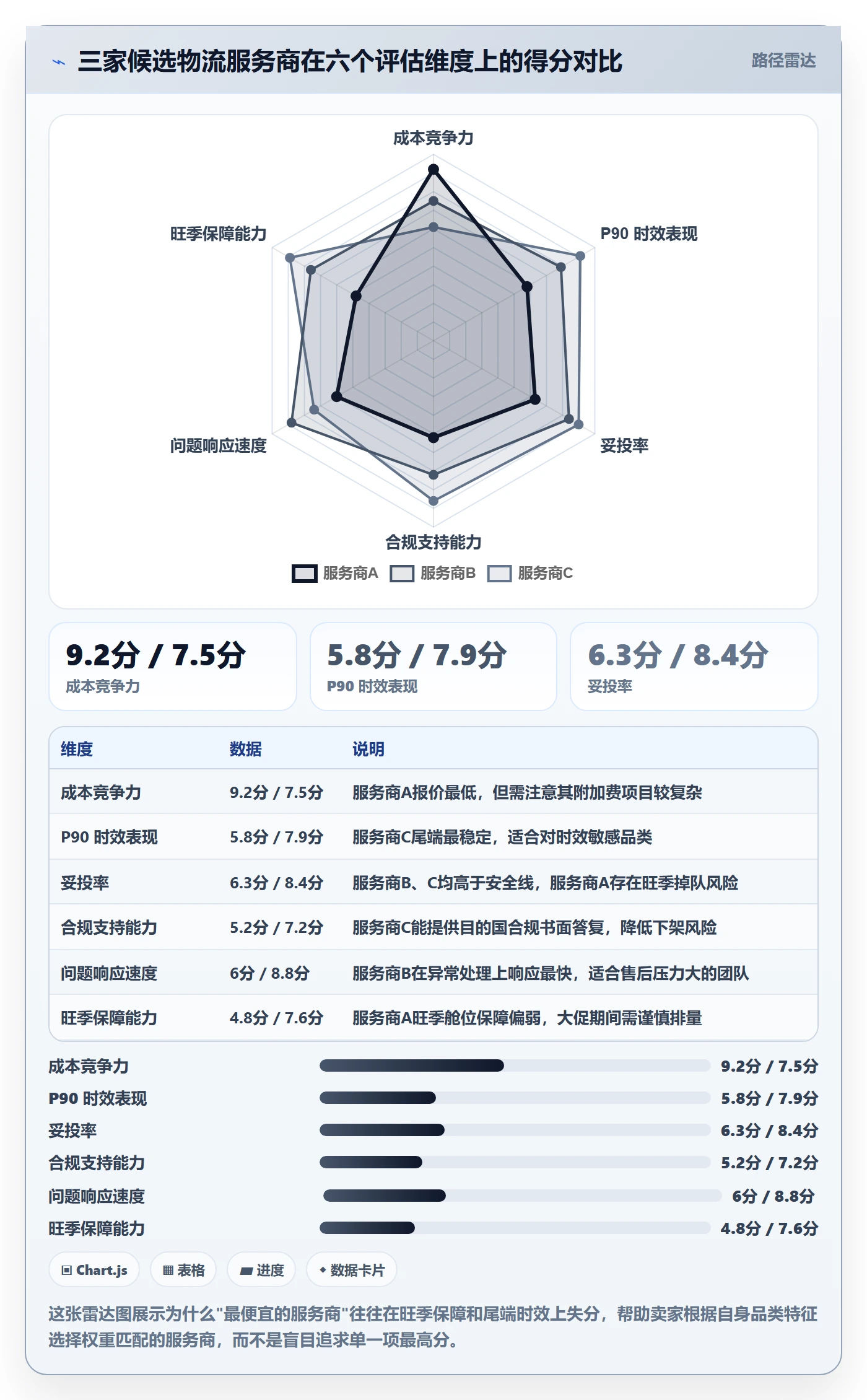 想做好跨境电商运营，先掌握物流方案中的市场调研