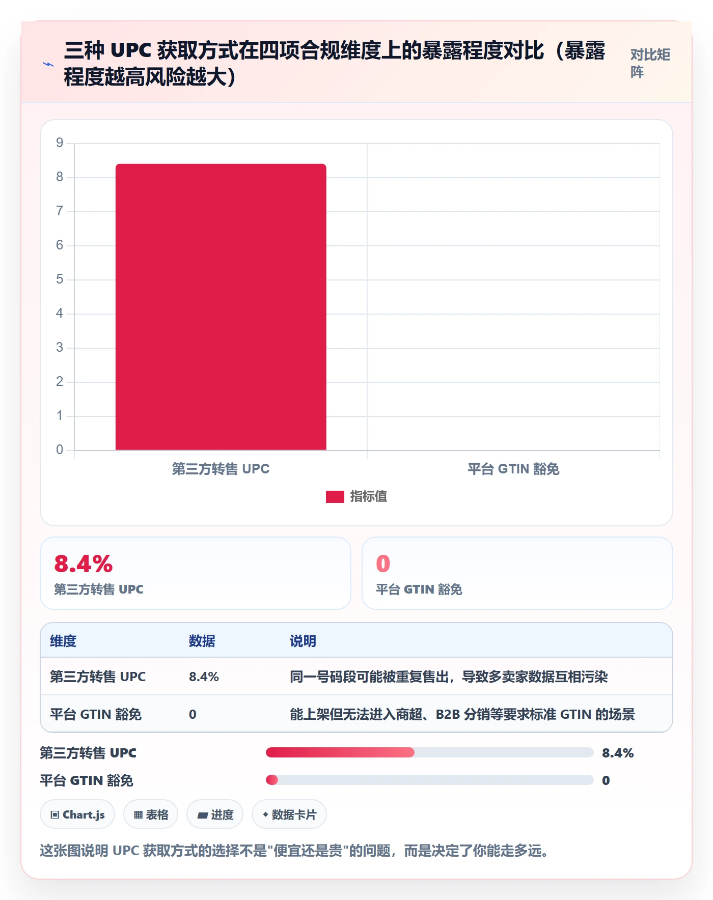 UPC码管理要点：合规风险的海外仓管理如何设计