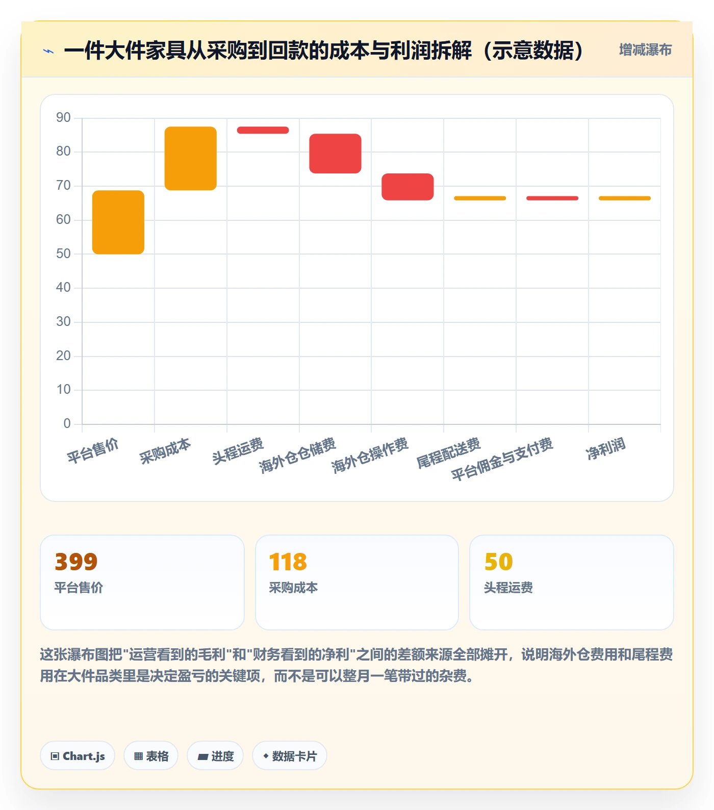 erp跨境电商管理模板：围绕财务核算开展海外仓管理