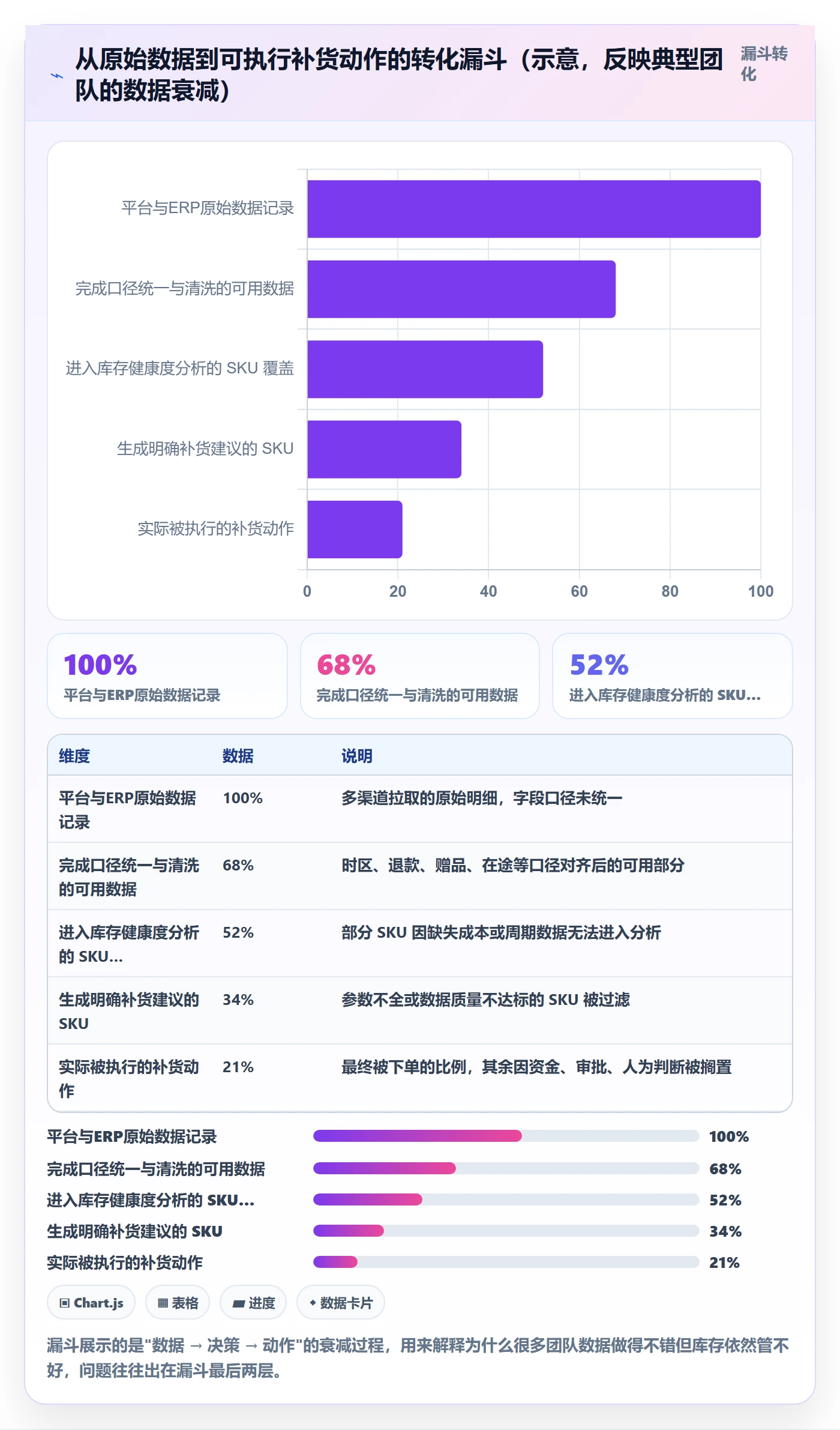跨境电商运营怎么管？以库存计划为核心的跨境物流方案
