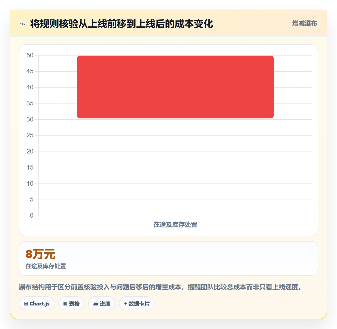 跨境电商决策指南：用合规管理判断平台规则方案