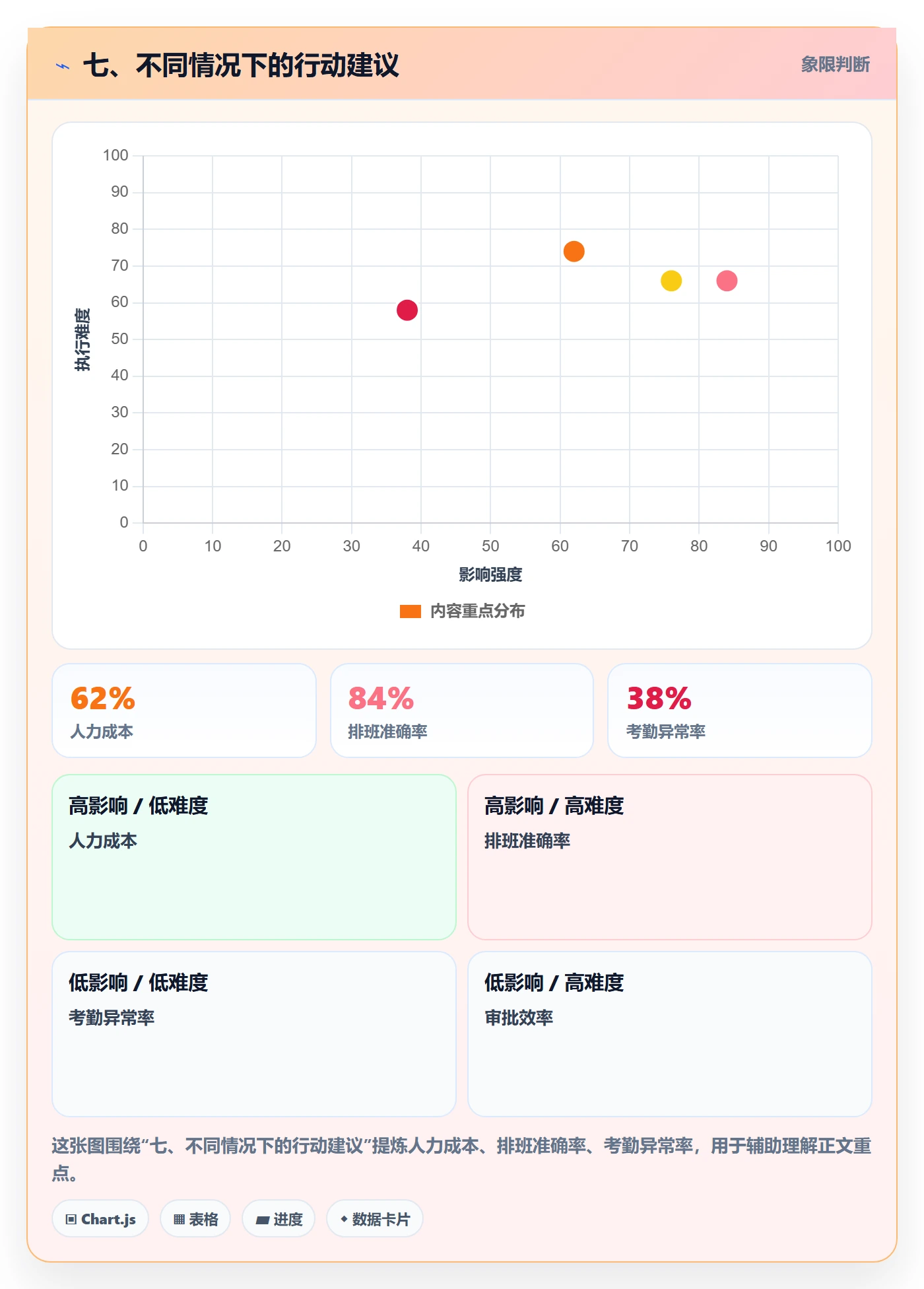 七、不同情况下的行动建议