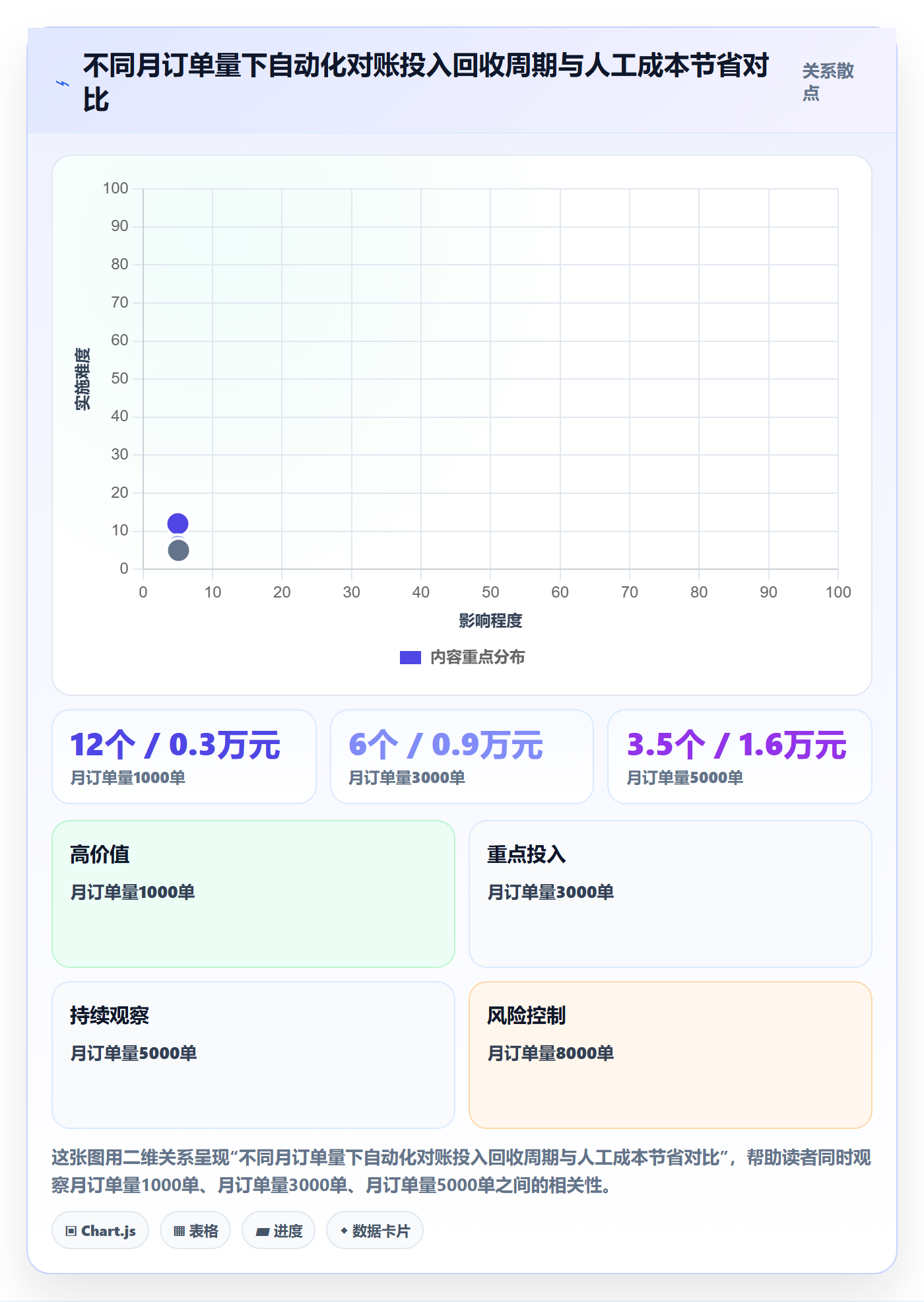 商品分析实战复盘：从生命周期验证支付结算效果