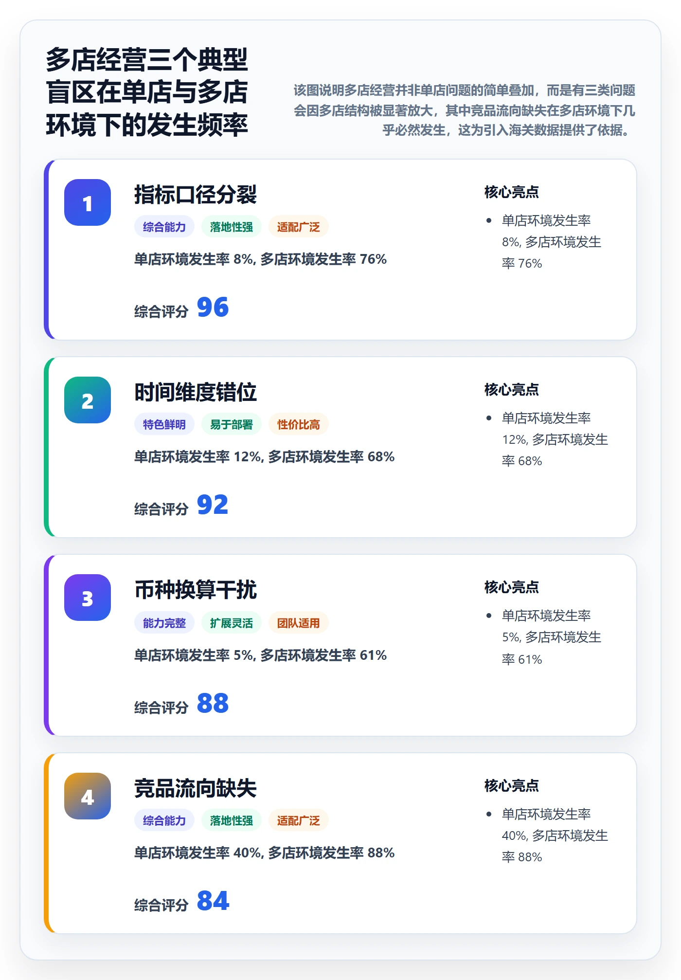 外贸数据分析平台进阶课：围绕海关数据完善多店经营
