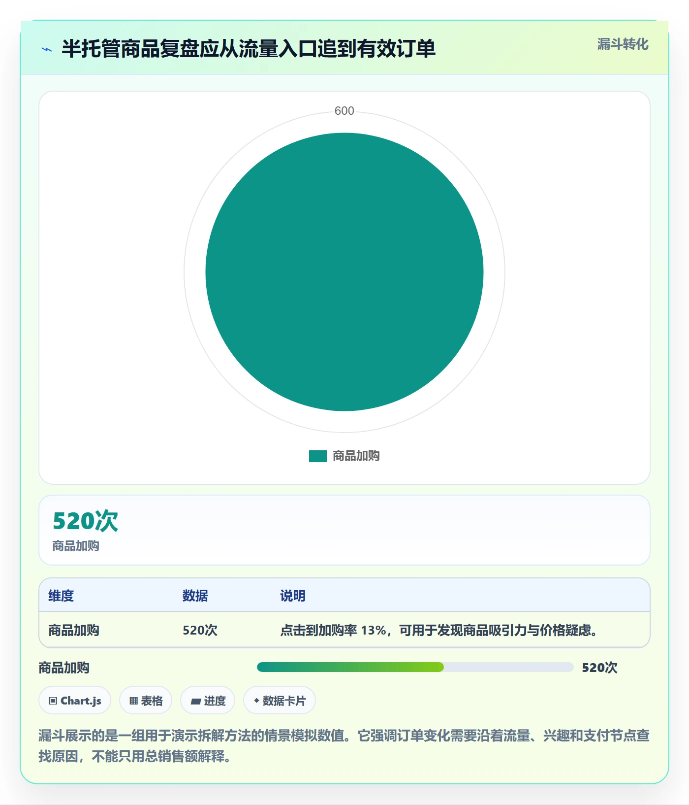 temu实践指南：半托管模式的数据复盘怎样更有效