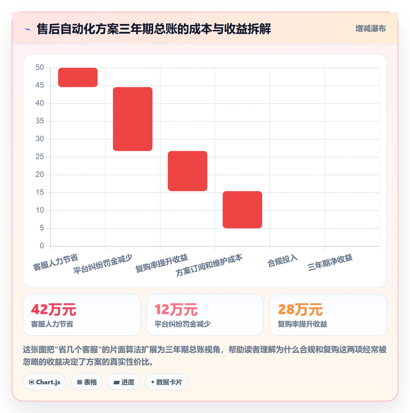 跨境电商一站式服务检查方法：通过售后服务评估自动化方案质量