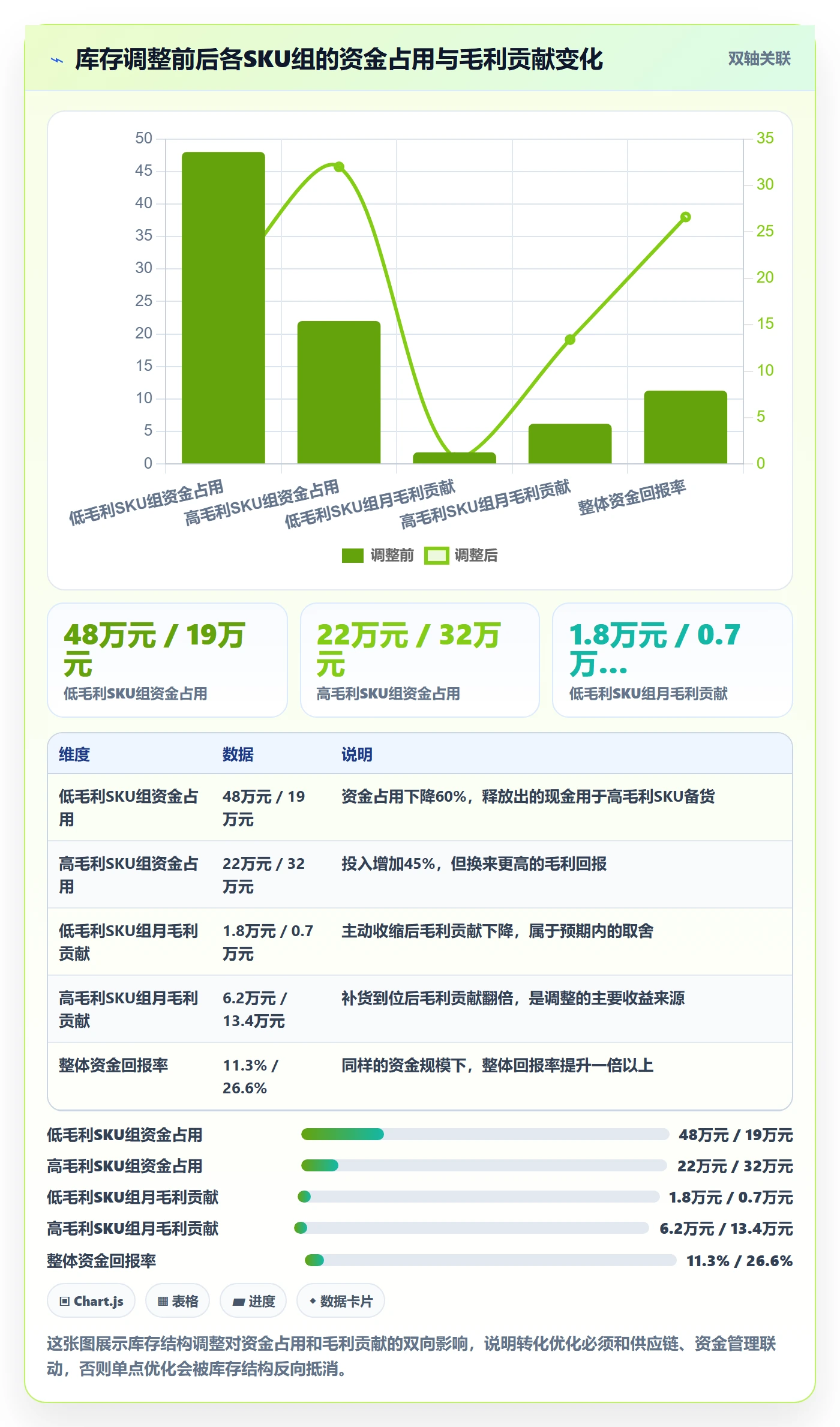 跨境电商运营选择标准：转化优化维度如何评估风险排查