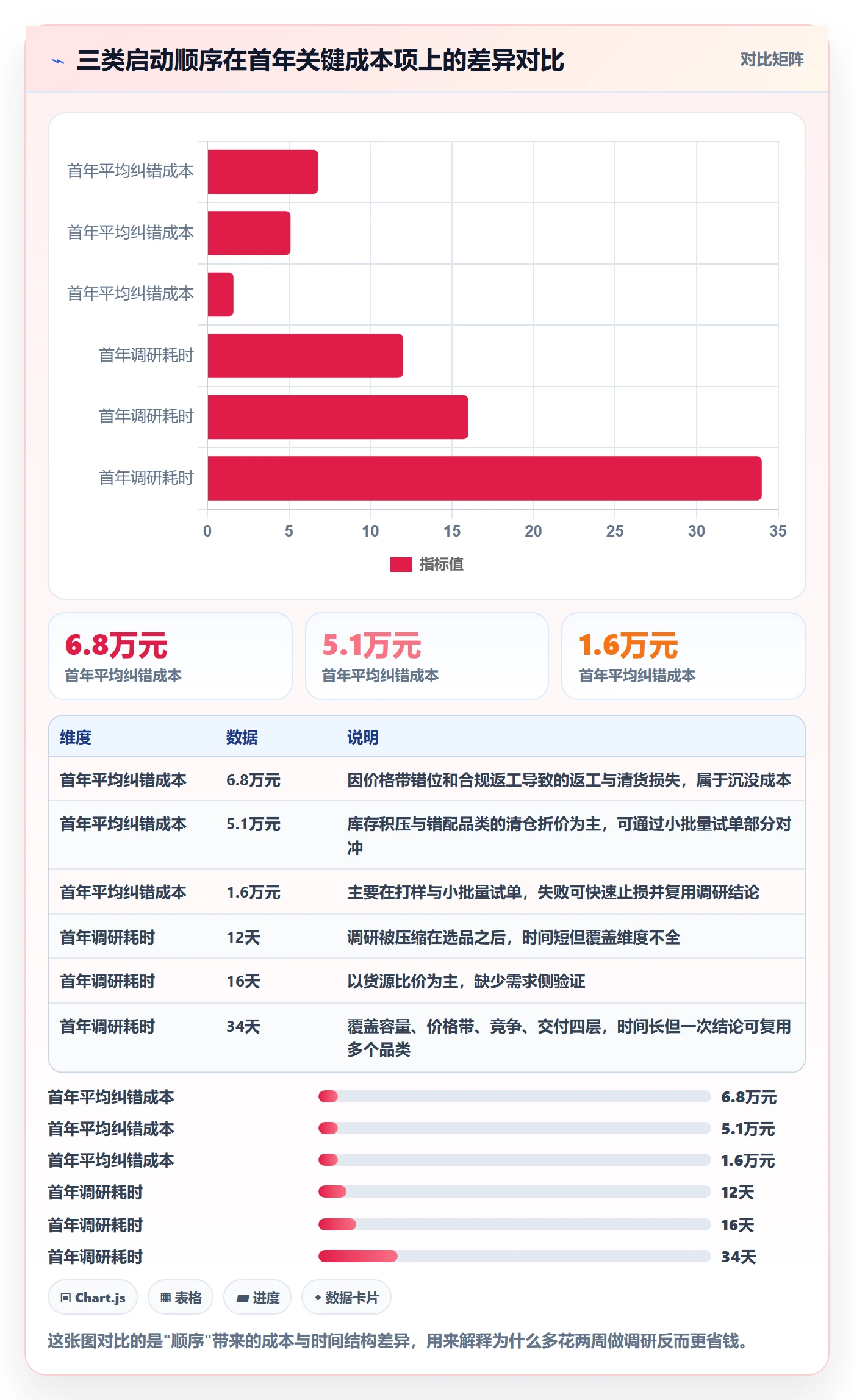跨境电商运营应用思路：围绕市场调研拆解新手避坑