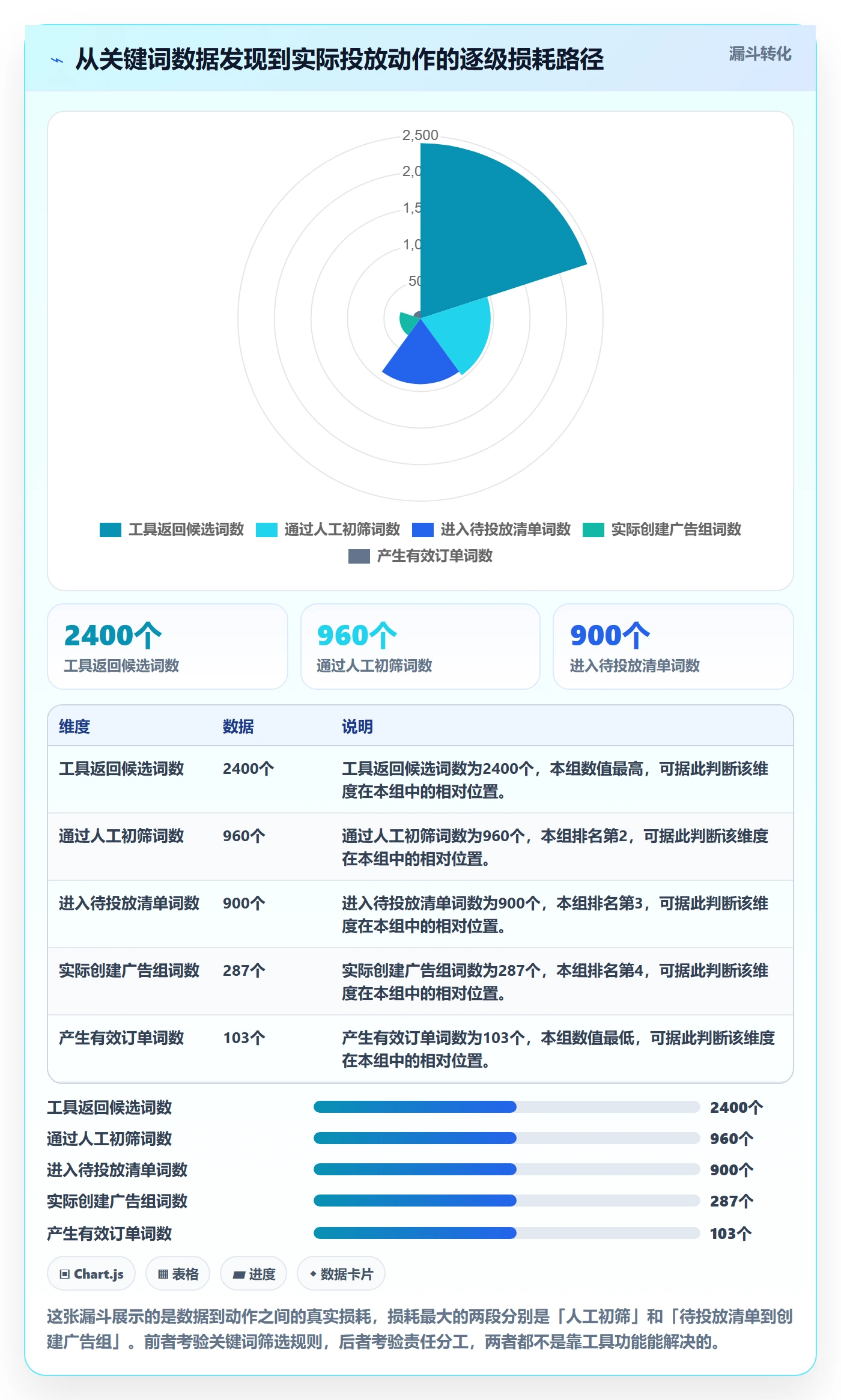 亚马逊软件升级方案:用问题清单改善关键词工具