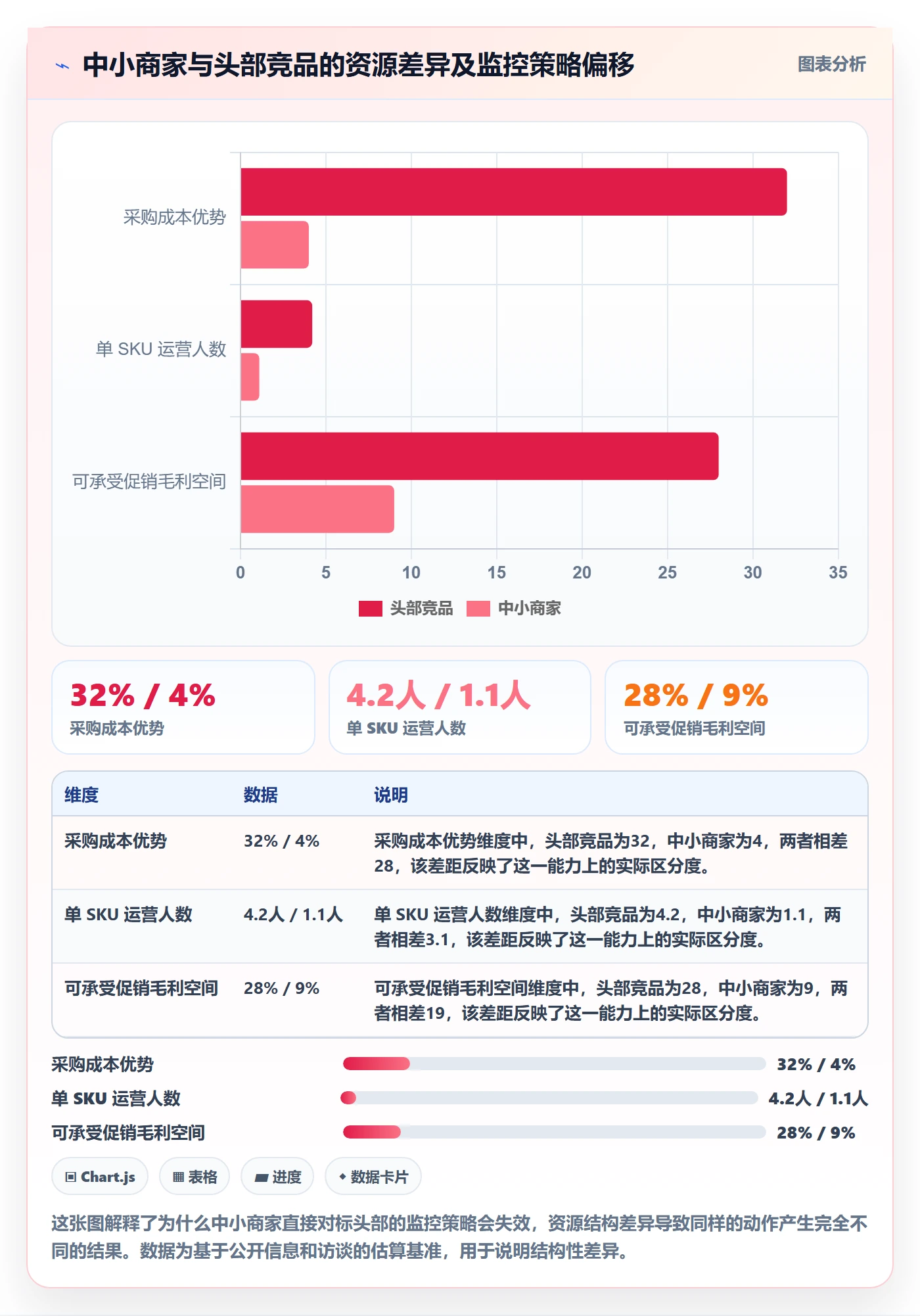 亚马逊软件避坑指南：竞品监控环节的中小商家要注意什么