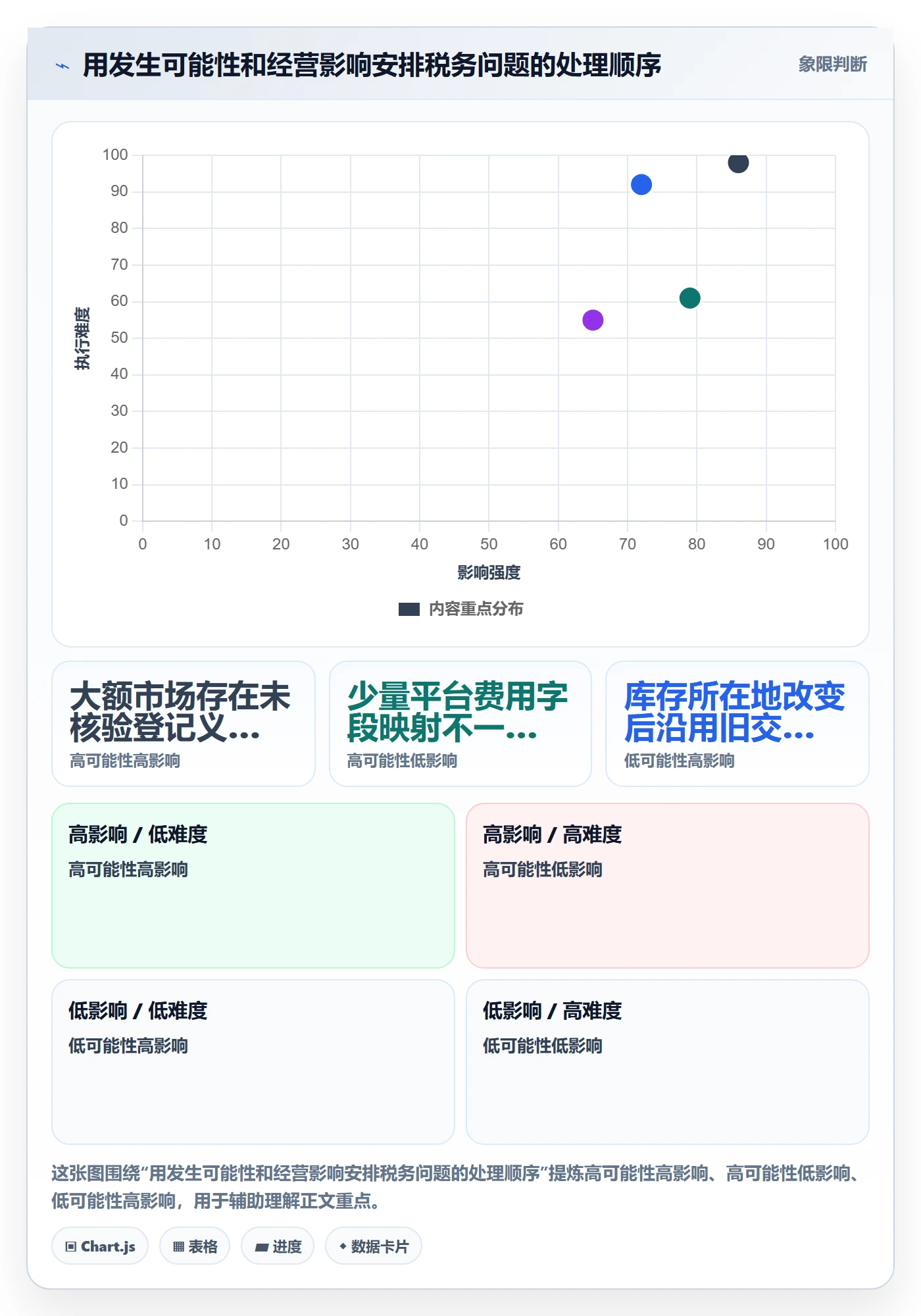 跨境电商使用技巧：税务合规对应的增长策略方法