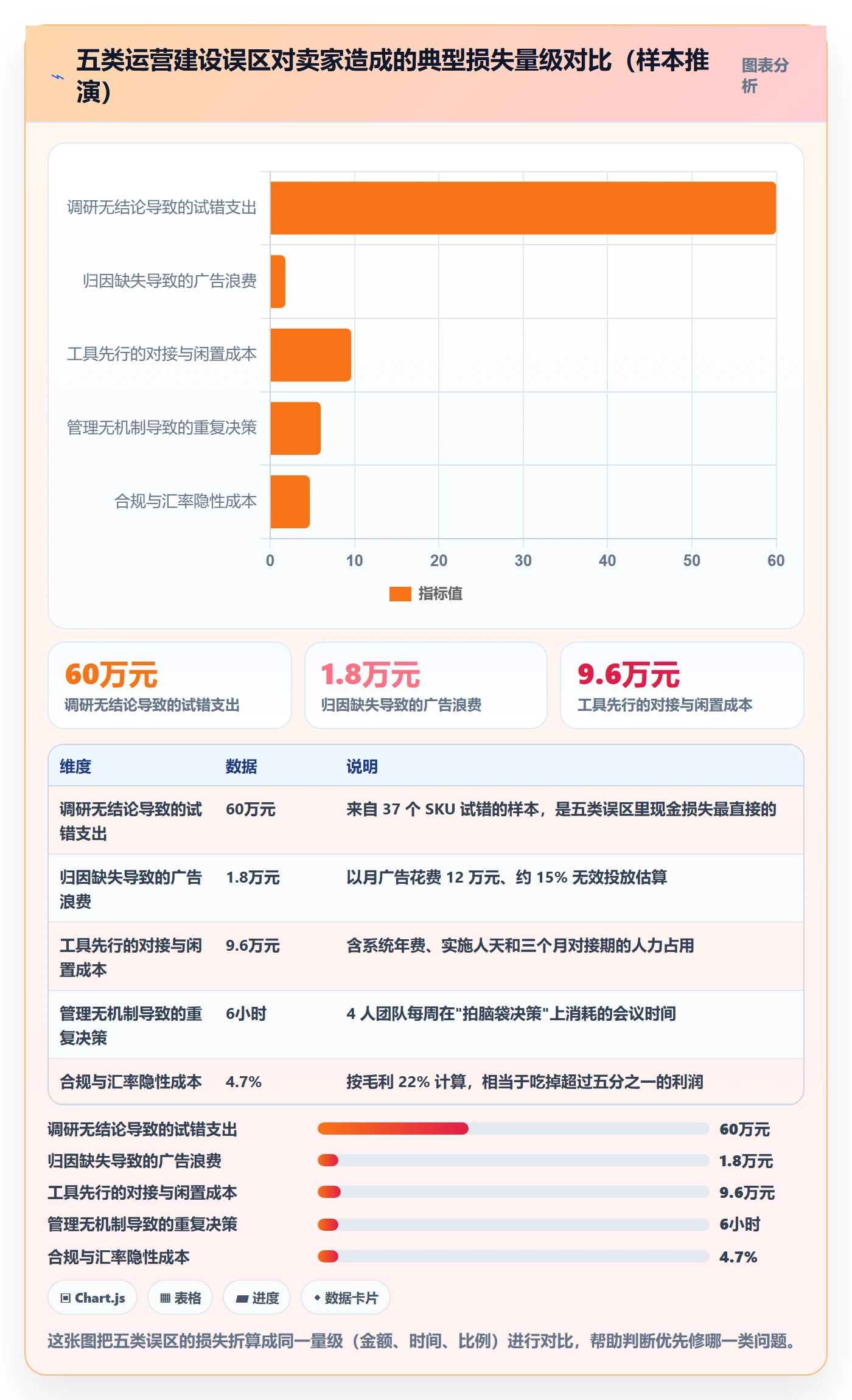 跨境电商运营建设路线：从市场调研到日常管理分几步