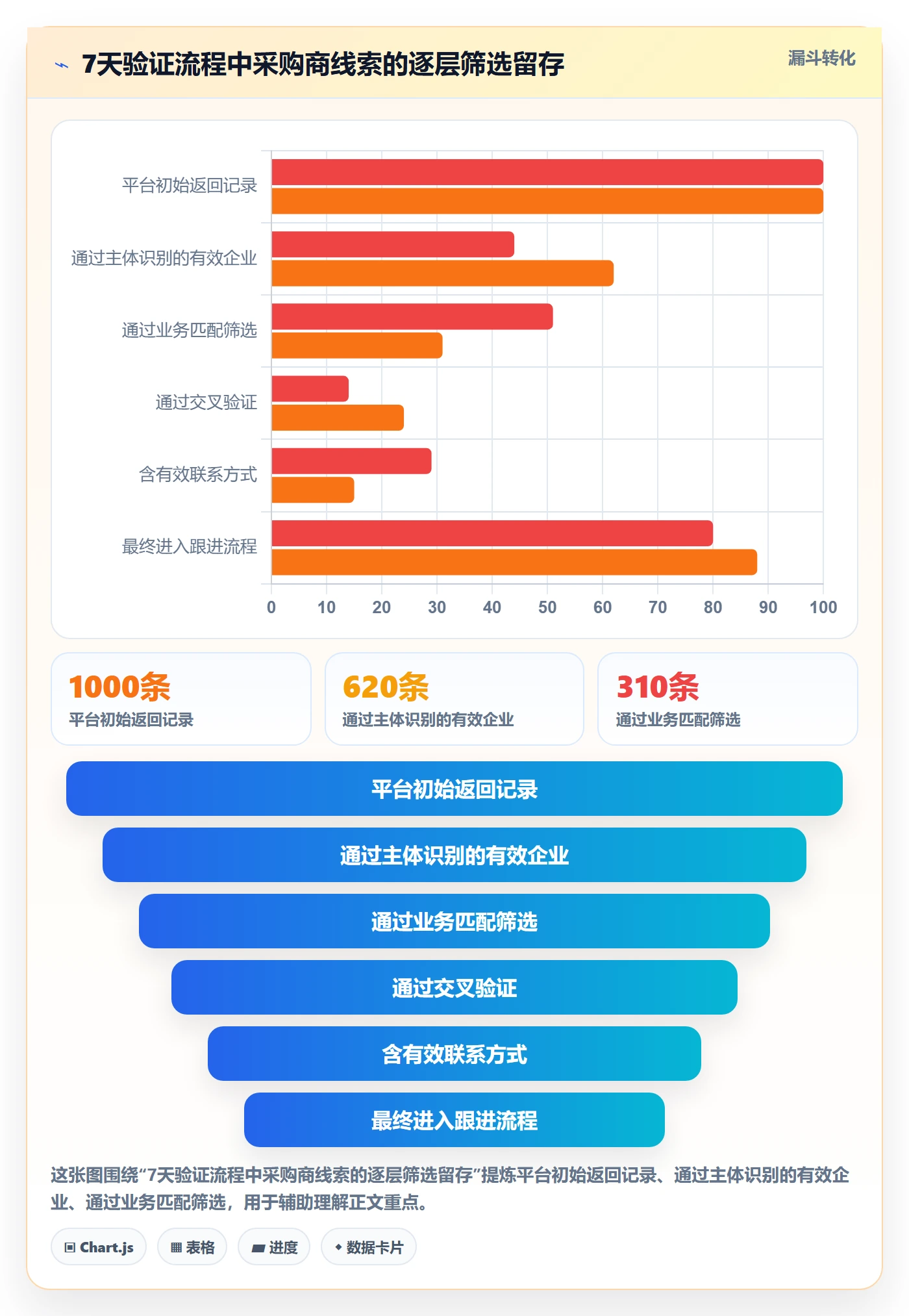 外贸数据分析平台选择标准：国家市场维度如何评估指标体系