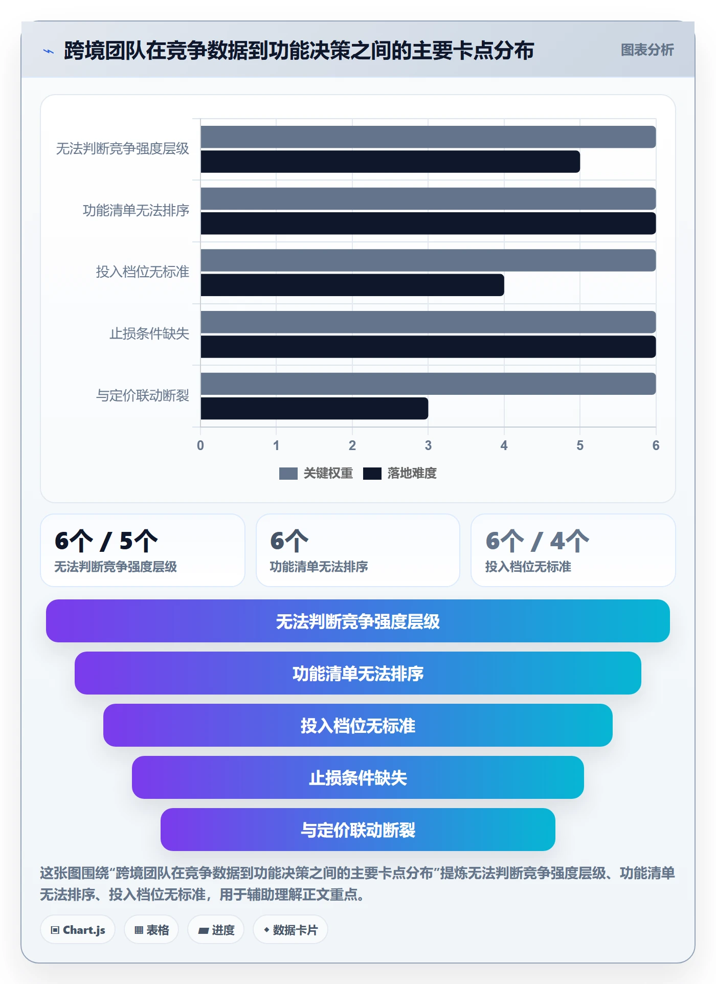 商品分析规划方法：竞争强度与核心功能如何衔接