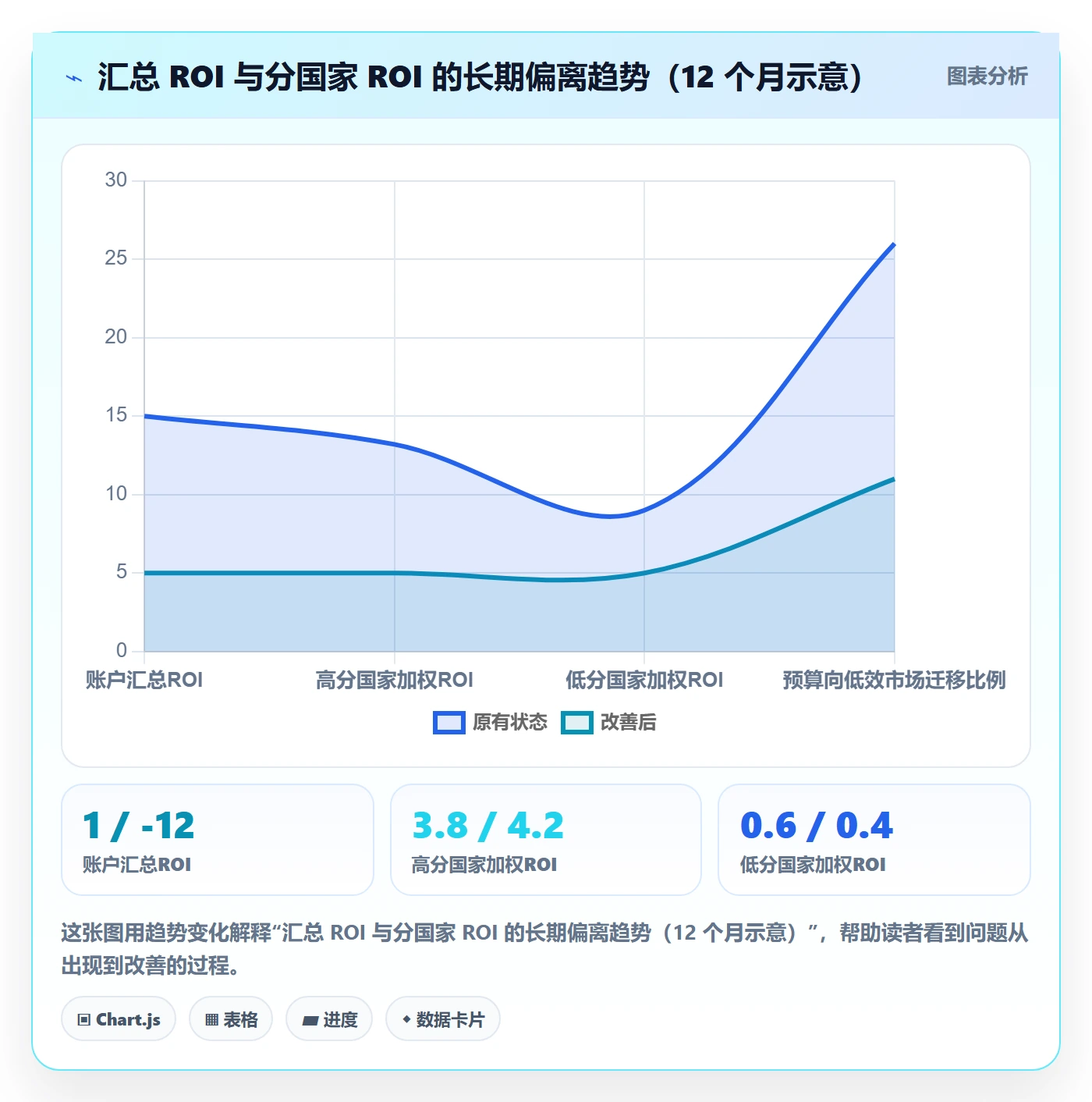 外贸数据分析平台应用思路：围绕国家市场拆解广告投放