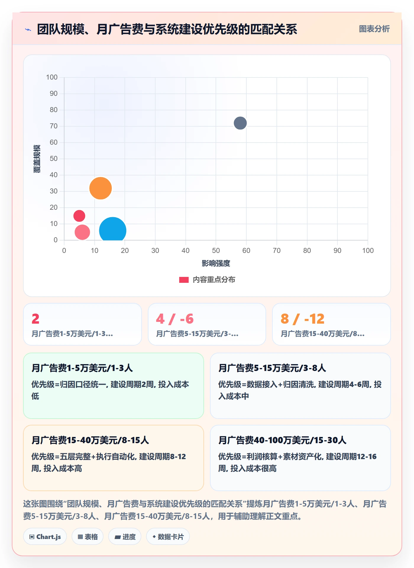 跨境电商运营配置指南：广告投放需要哪些系统搭建设置