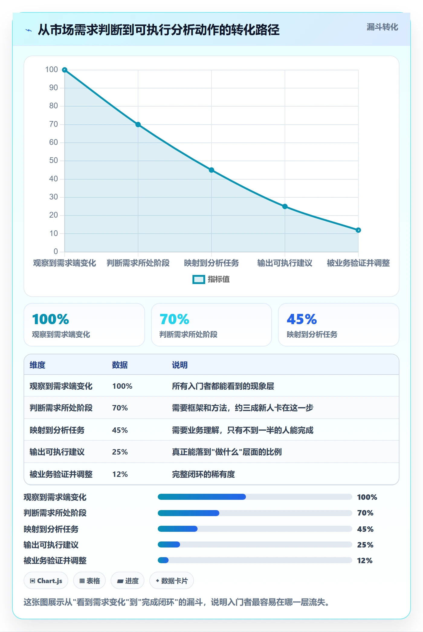 商品分析业务拆解：市场需求为什么影响入门指南