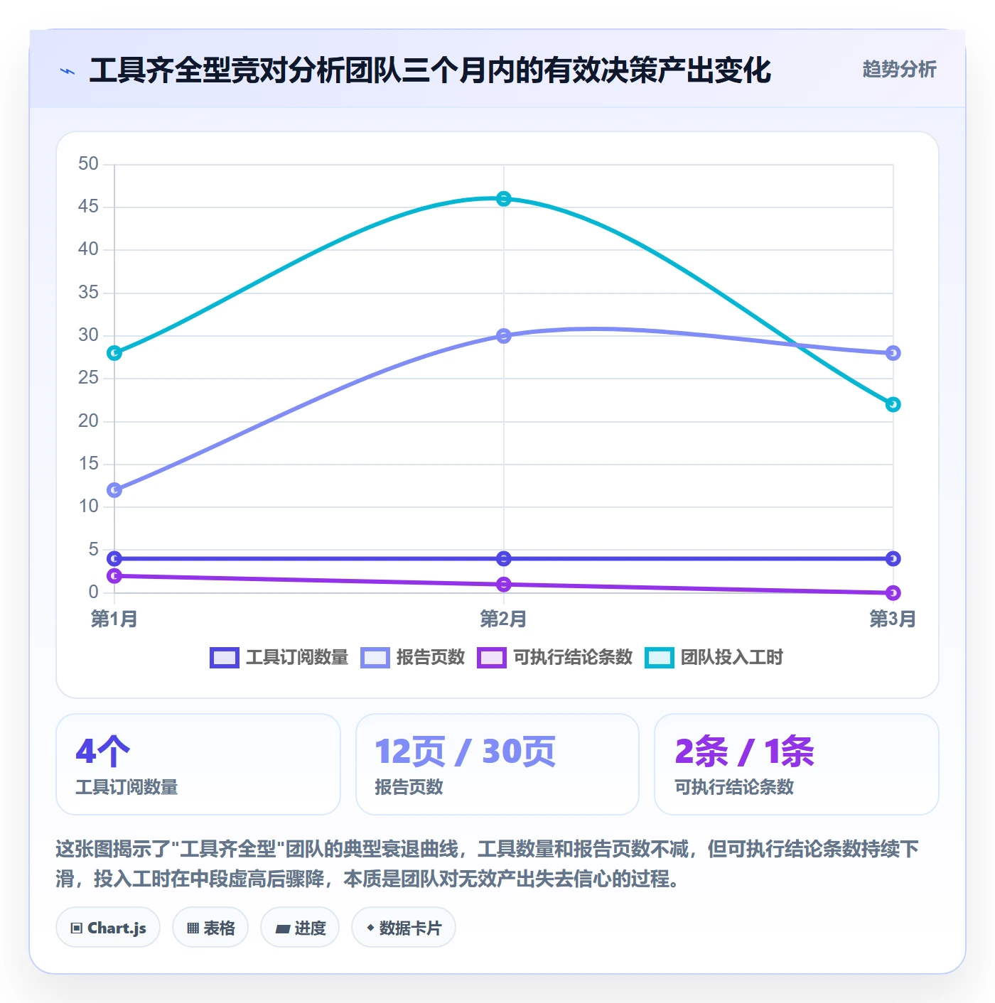 外贸数据分析平台应用思路:围绕竞争对手拆解工具对比