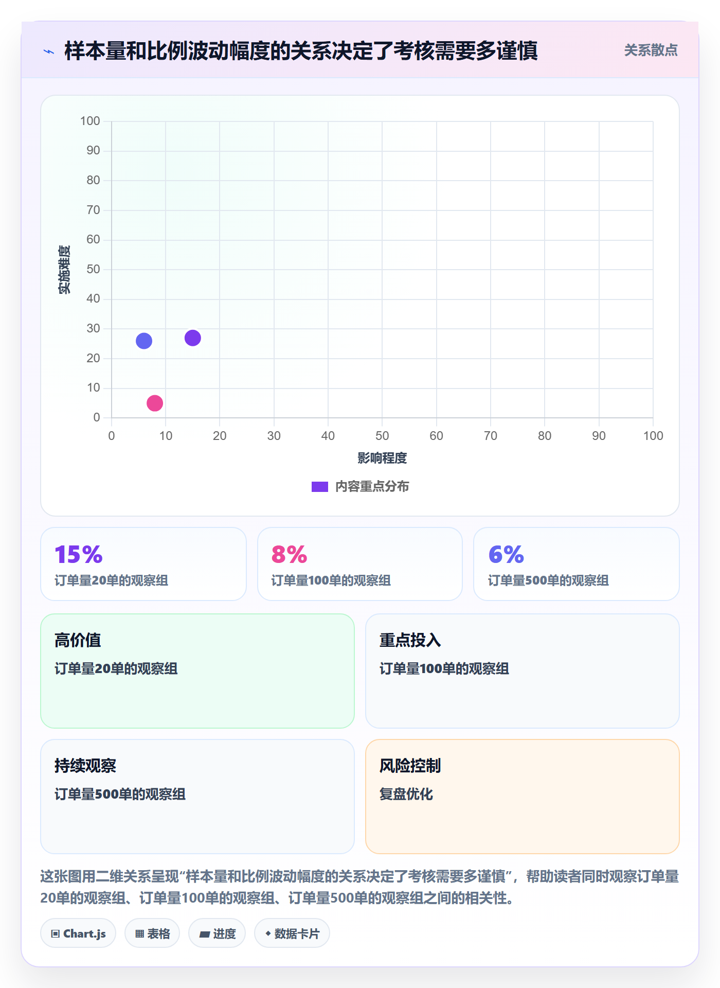 temu管理要点：账号绩效的标准化管理如何设计