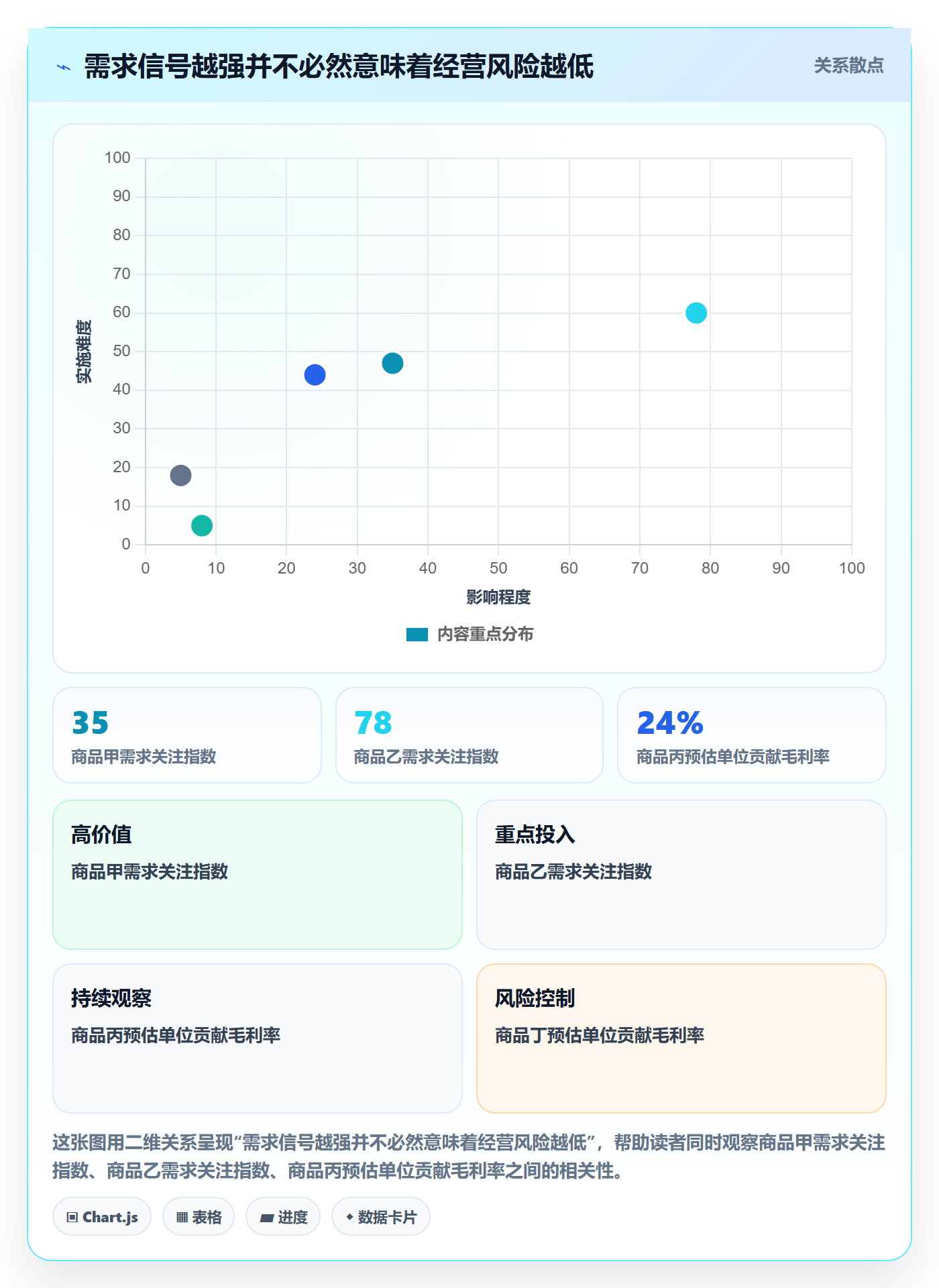 temu选择标准：平台入驻维度如何评估趋势观察