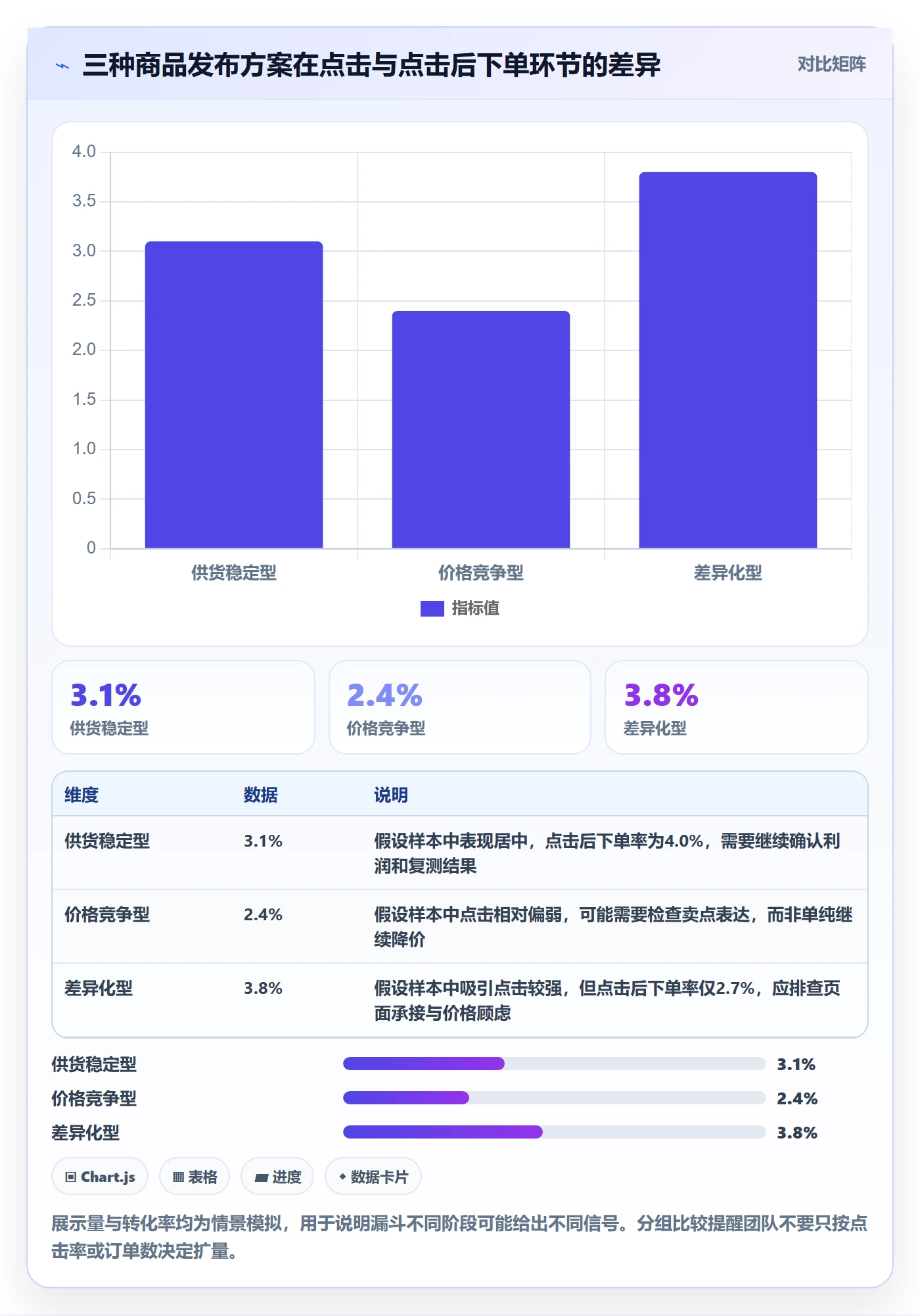 temu决策指南：用新手避坑判断商品发布方案