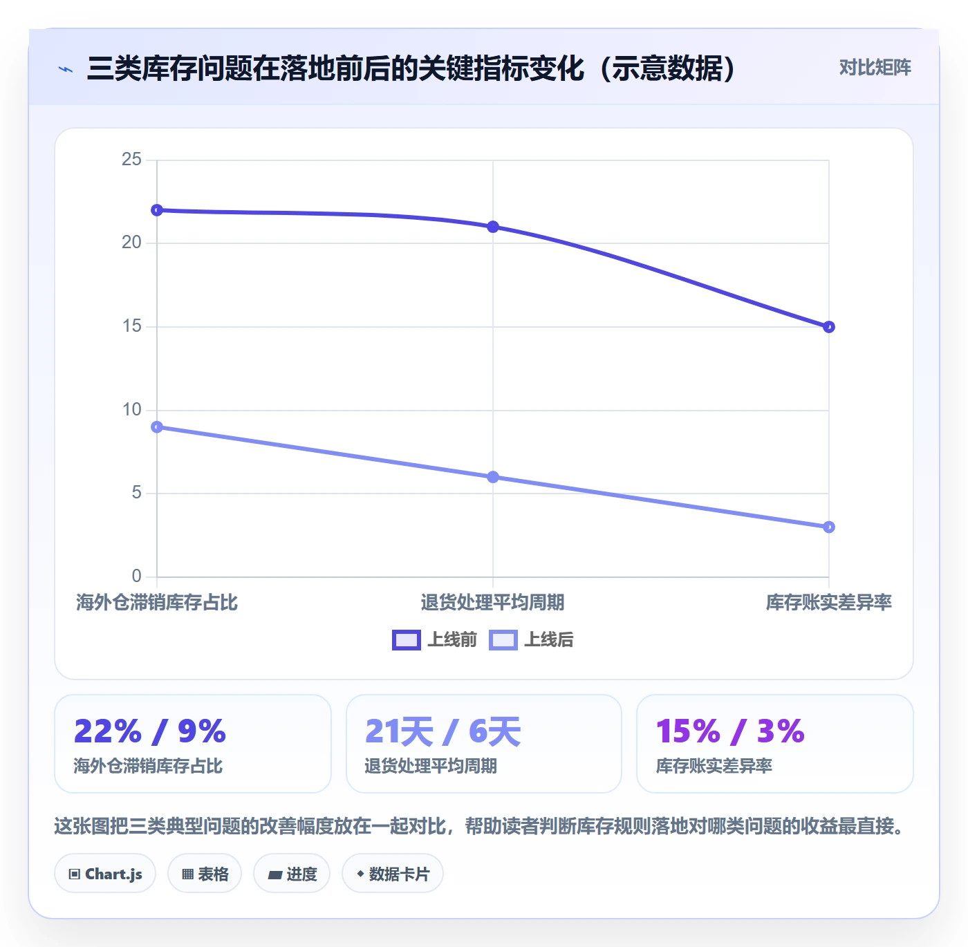erp跨境电商怎么落地？从库存管理讲清本地化运营