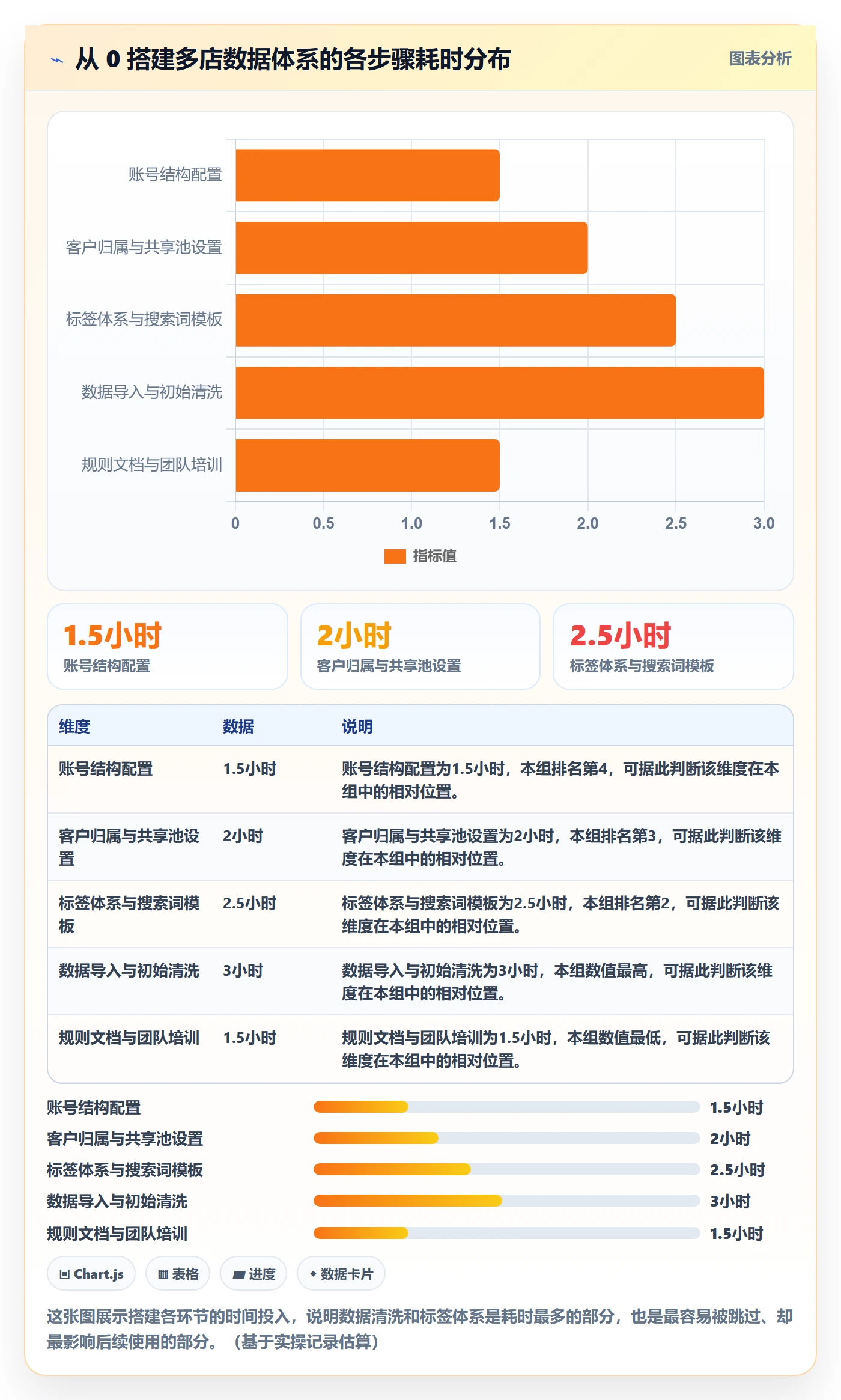 外贸数据分析平台从0到1:海关数据的多店经营与操作要点