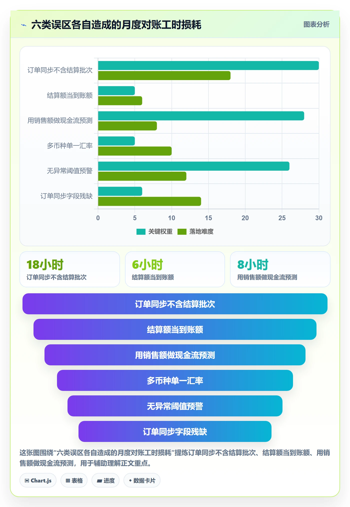 erp跨境电商进阶课：围绕订单同步完善回款管理