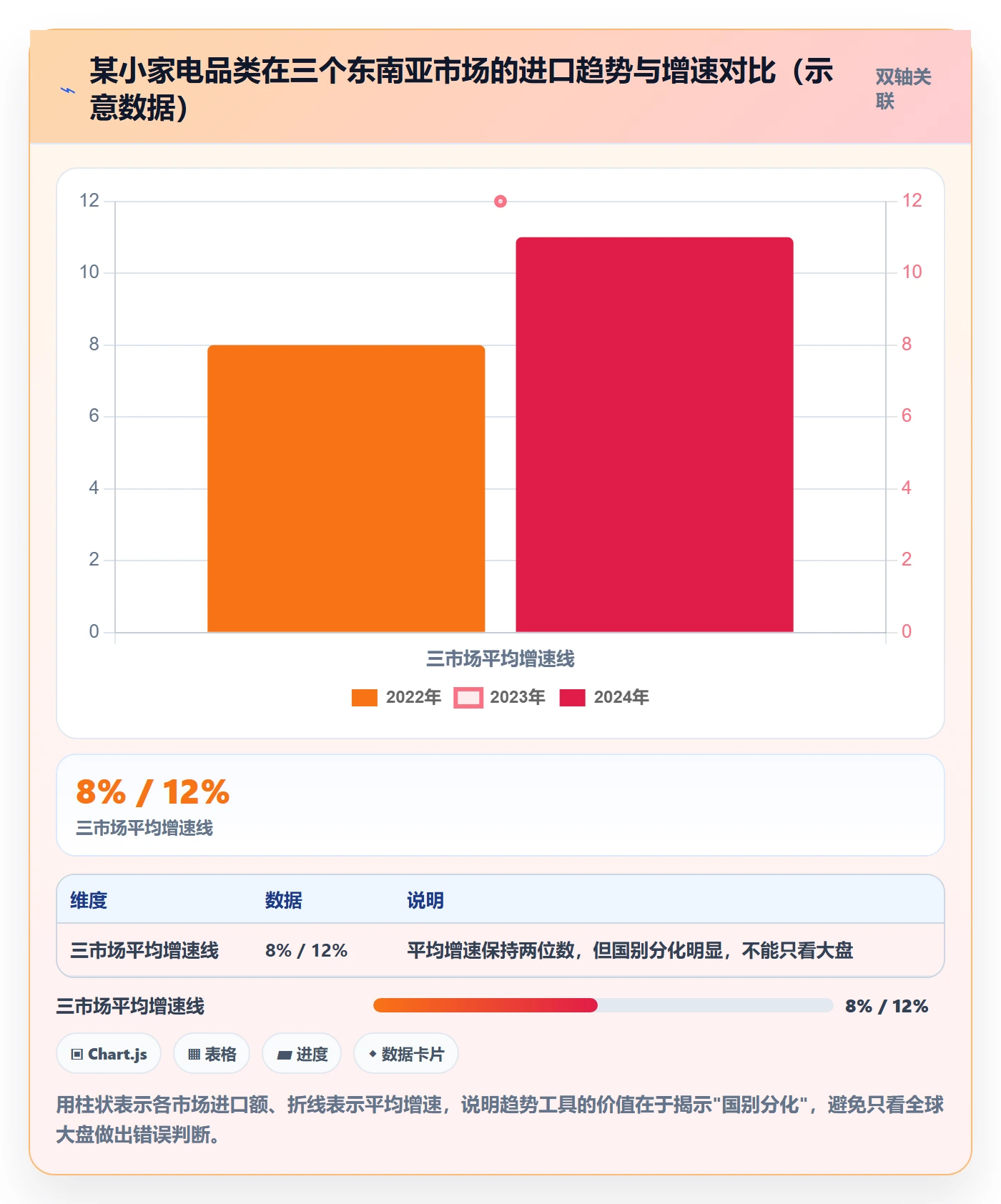 外贸数据分析平台怎么选？市场趋势相关的工具对比判断标准