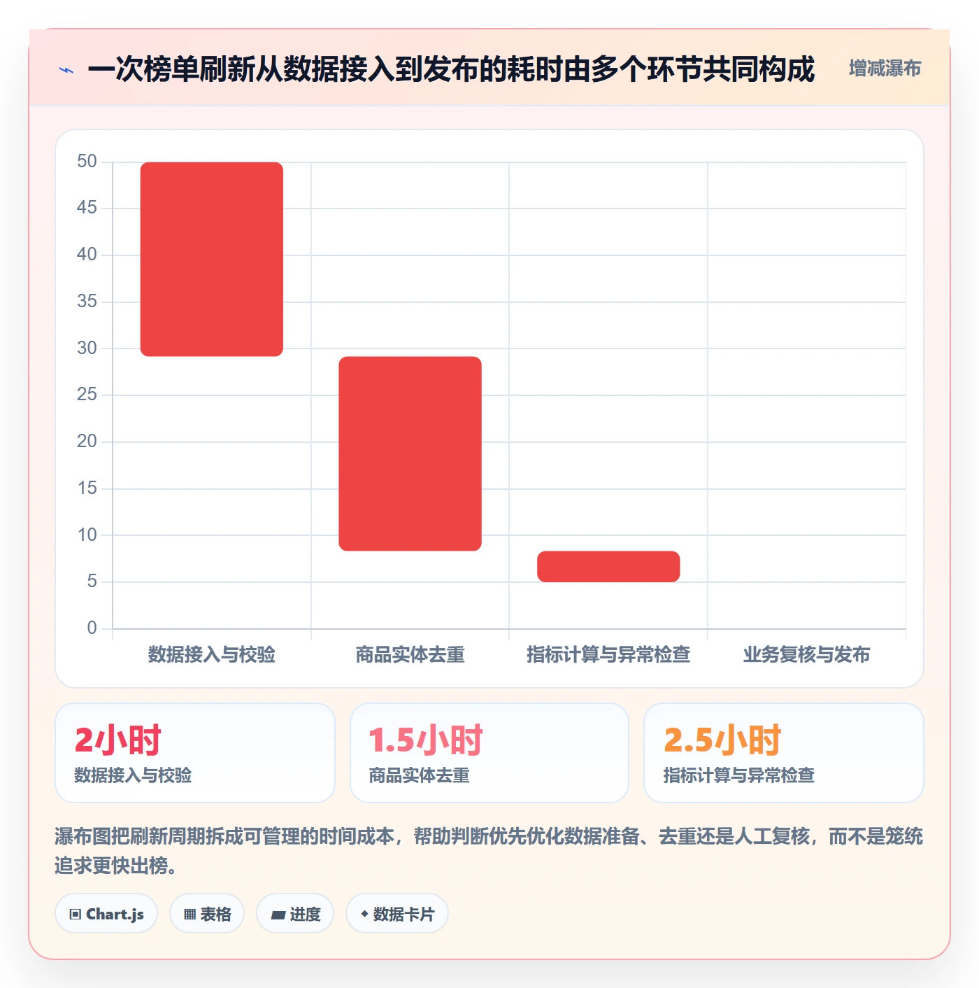 电商数据查询网站升级方案：用指标体系改善平台榜单