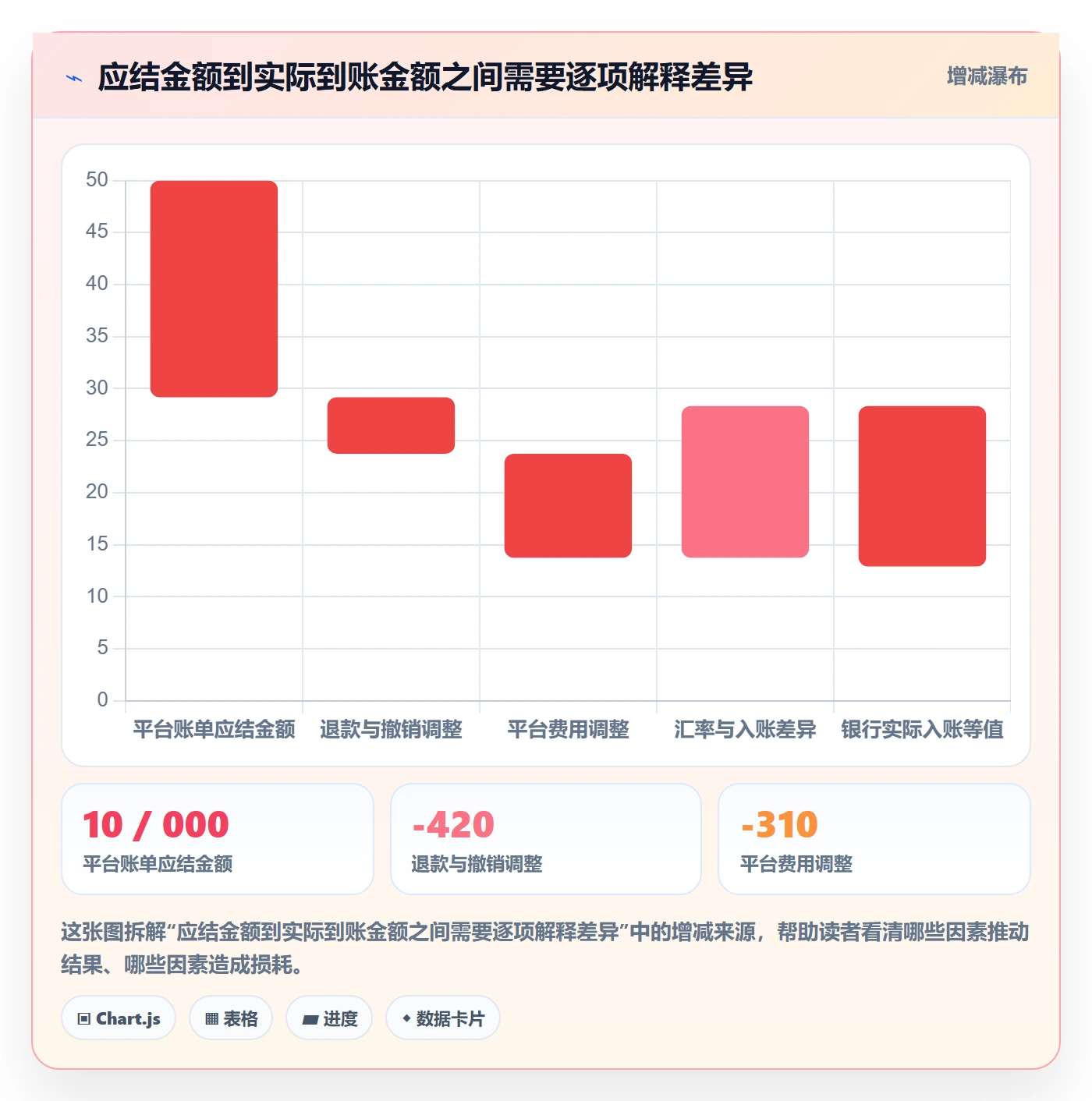 temu改造重点：从商品发布推进支付结算