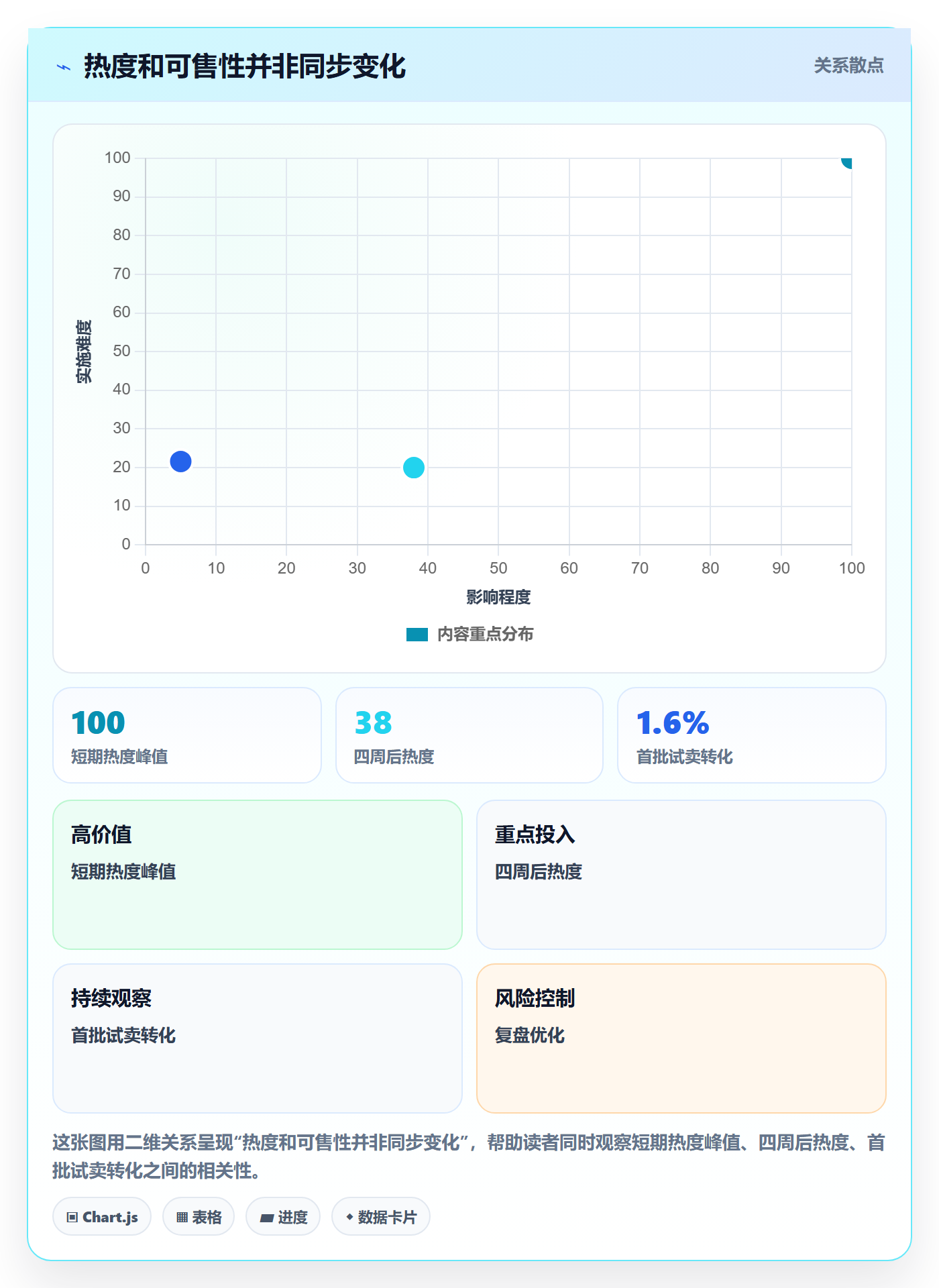 temu应用思路：围绕选品定价拆解工具对比
