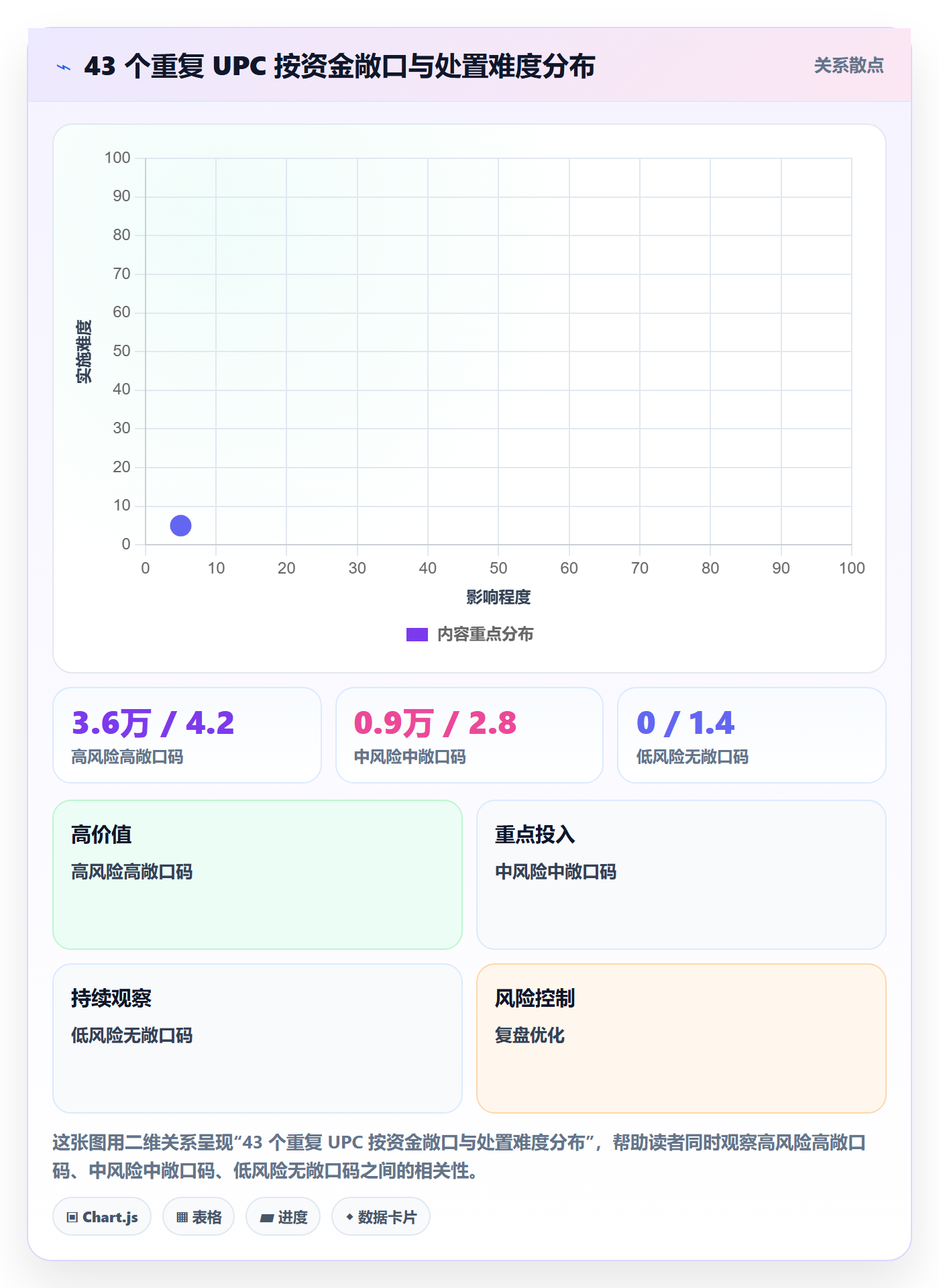 UPC码操作手册：重复码排查对应的回款管理步骤