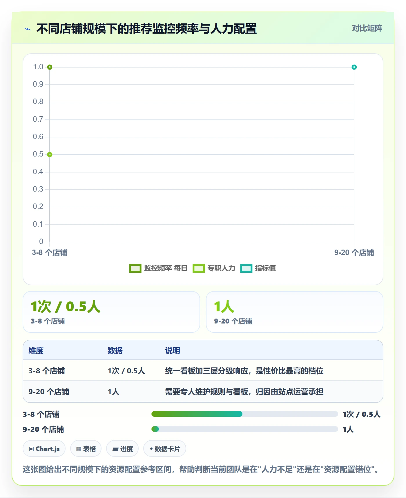 亚马逊软件场景解析：评价管理中的多店经营怎么处理