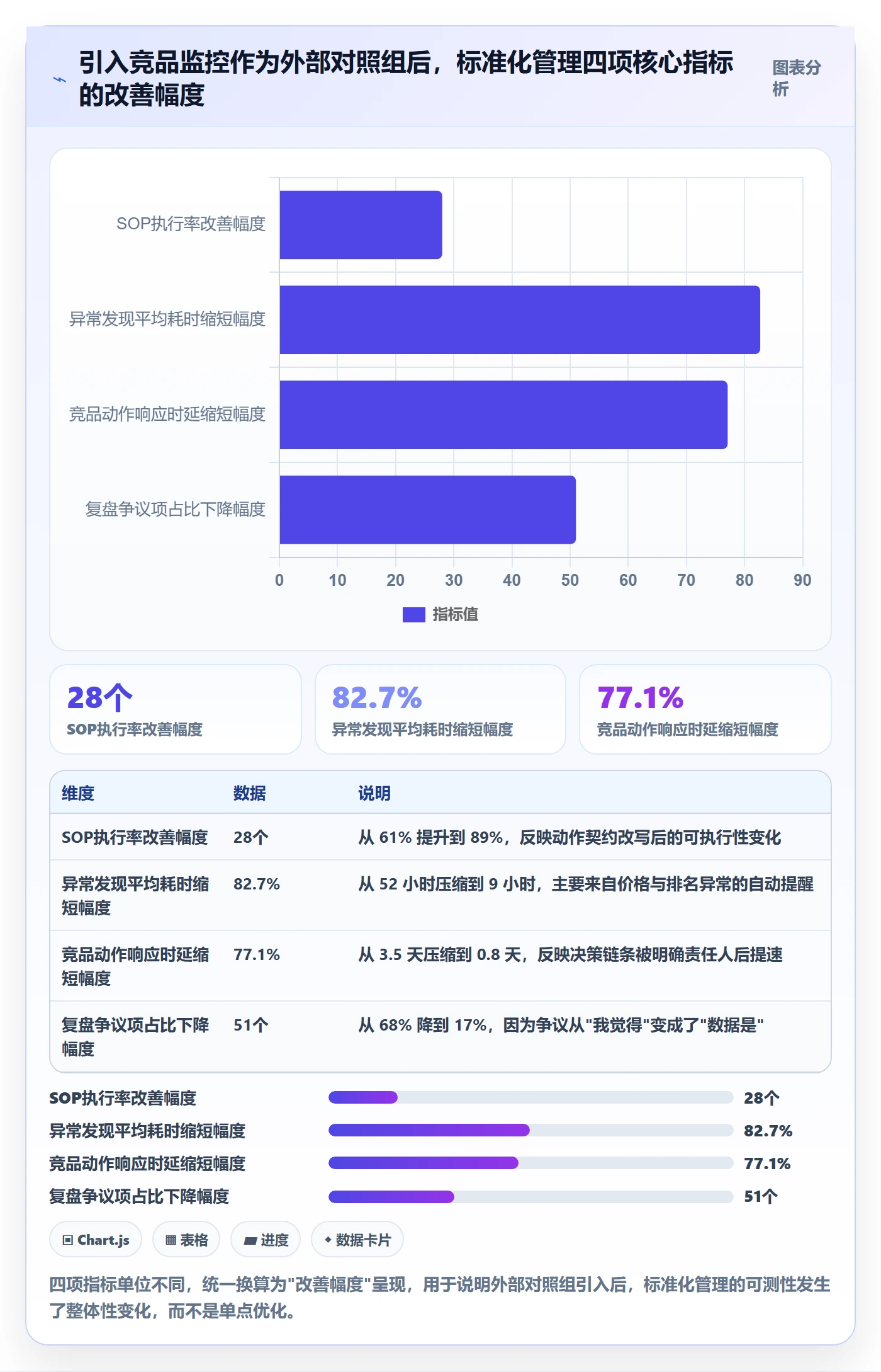 亚马逊软件实战复盘：从竞品监控验证标准化管理效果