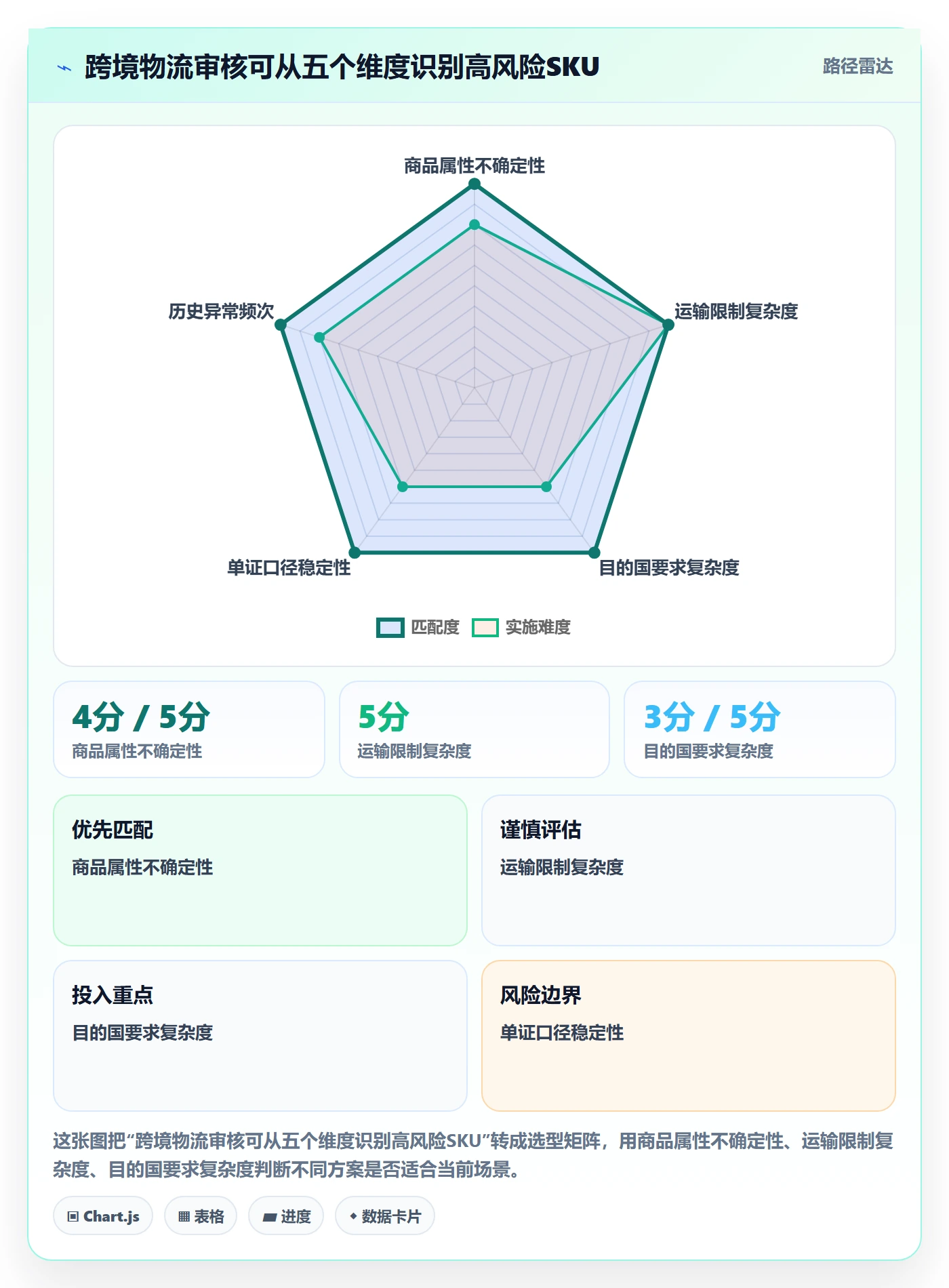 跨境电商避坑指南：跨境物流环节的合规管理要注意什么