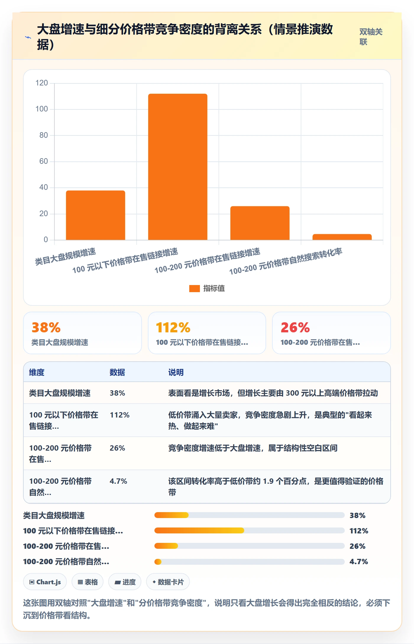 商品分析实用方法：围绕市场需求建立常见误区