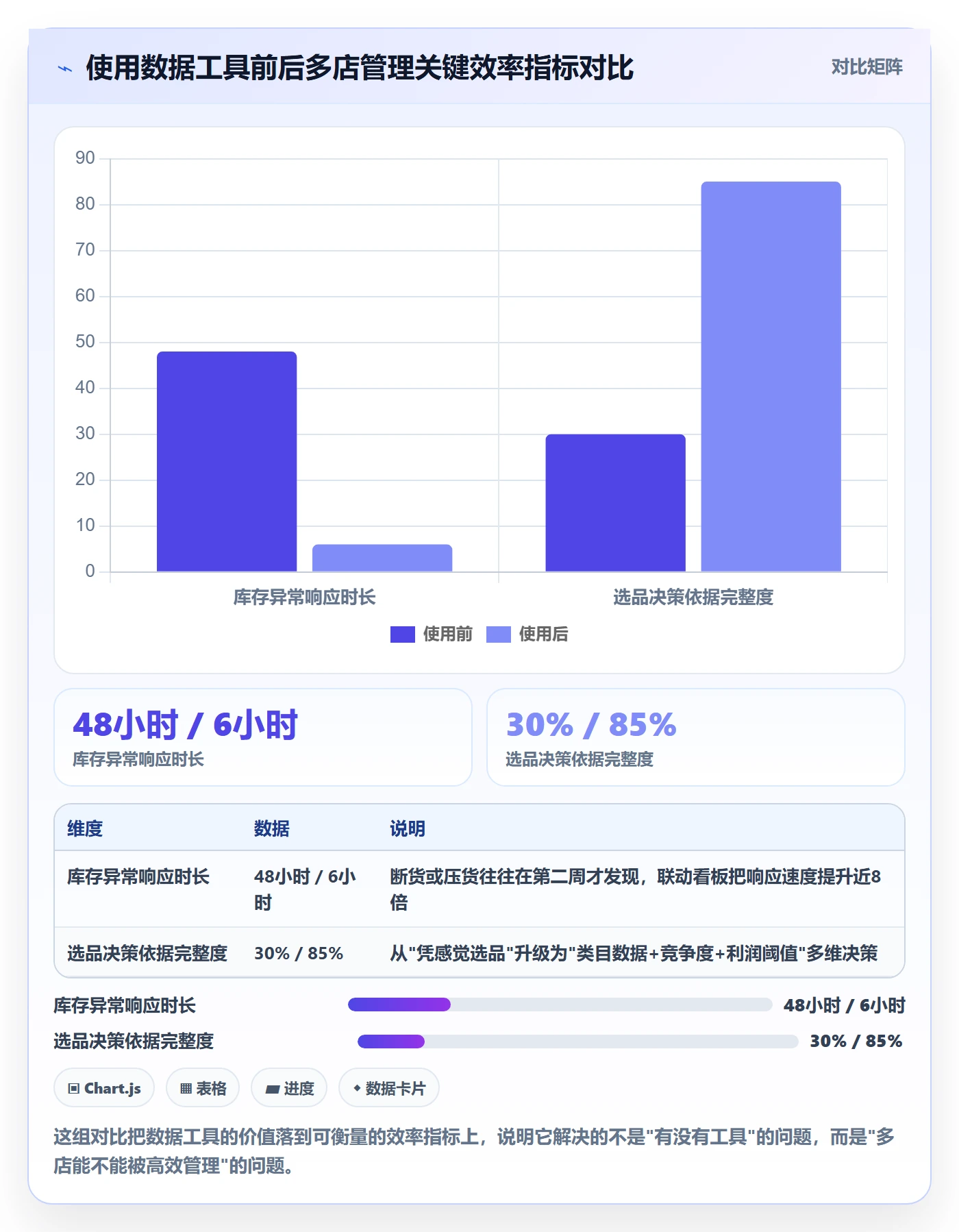 跨境电商一站式服务问题诊断：平台入驻如何用多店经营改进