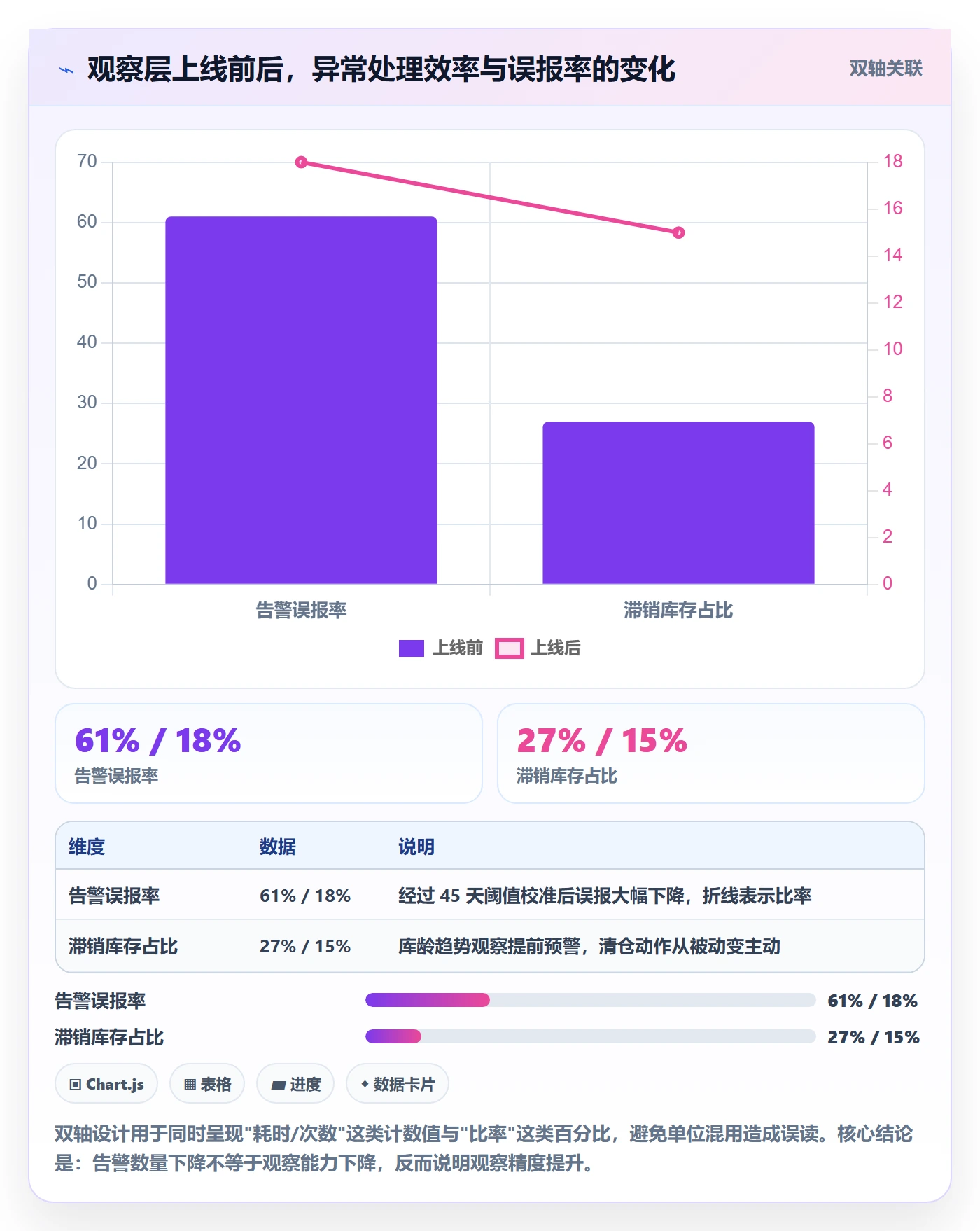 erp跨境电商配置指南:系统实施需要哪些趋势观察设置
