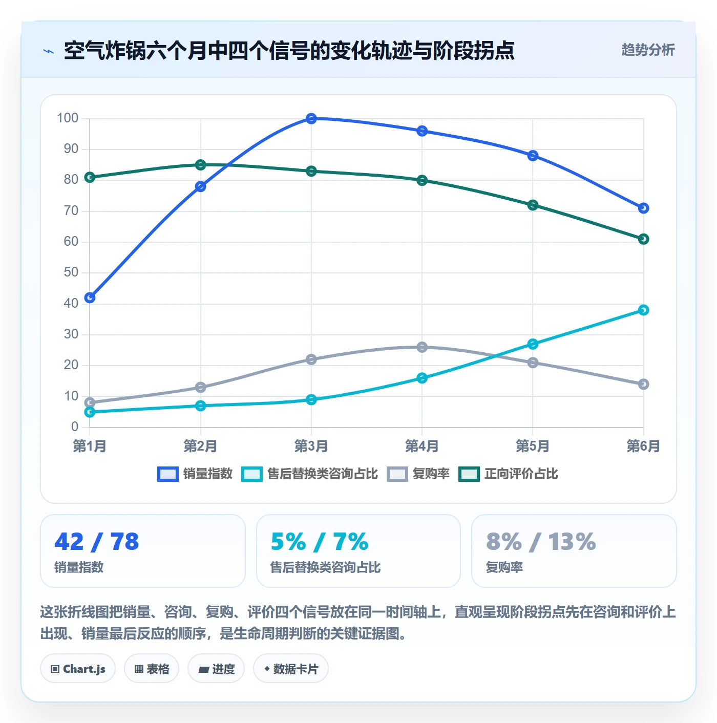 商品分析管理要点：生命周期的客户服务如何设计