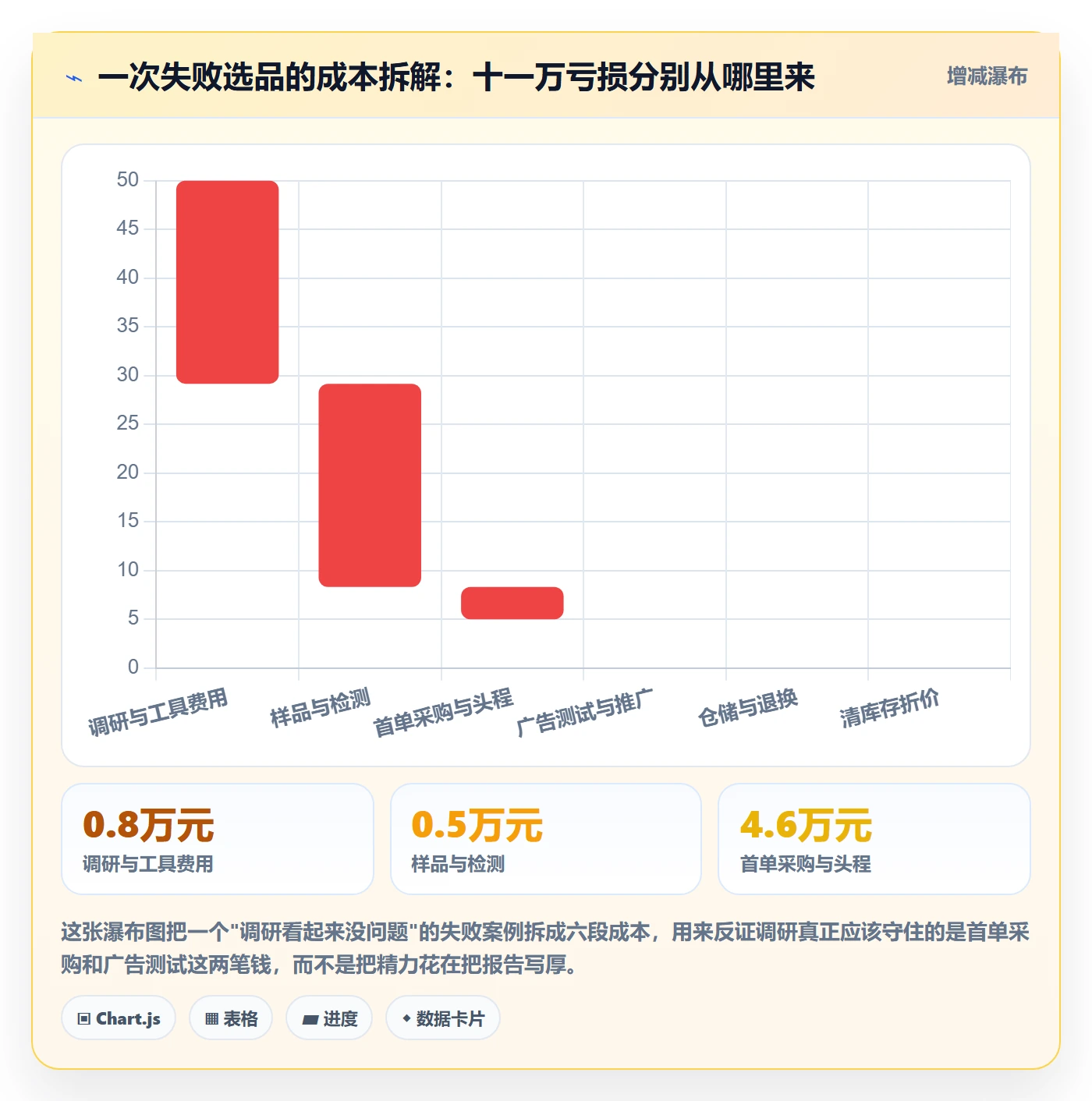 跨境电商运营决策指南：用案例拆解判断市场调研方案