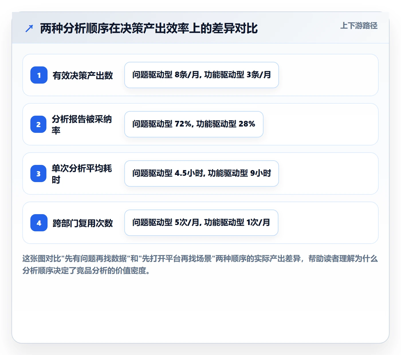 外贸数据分析平台进阶玩法全解析：重点看懂竞争对手