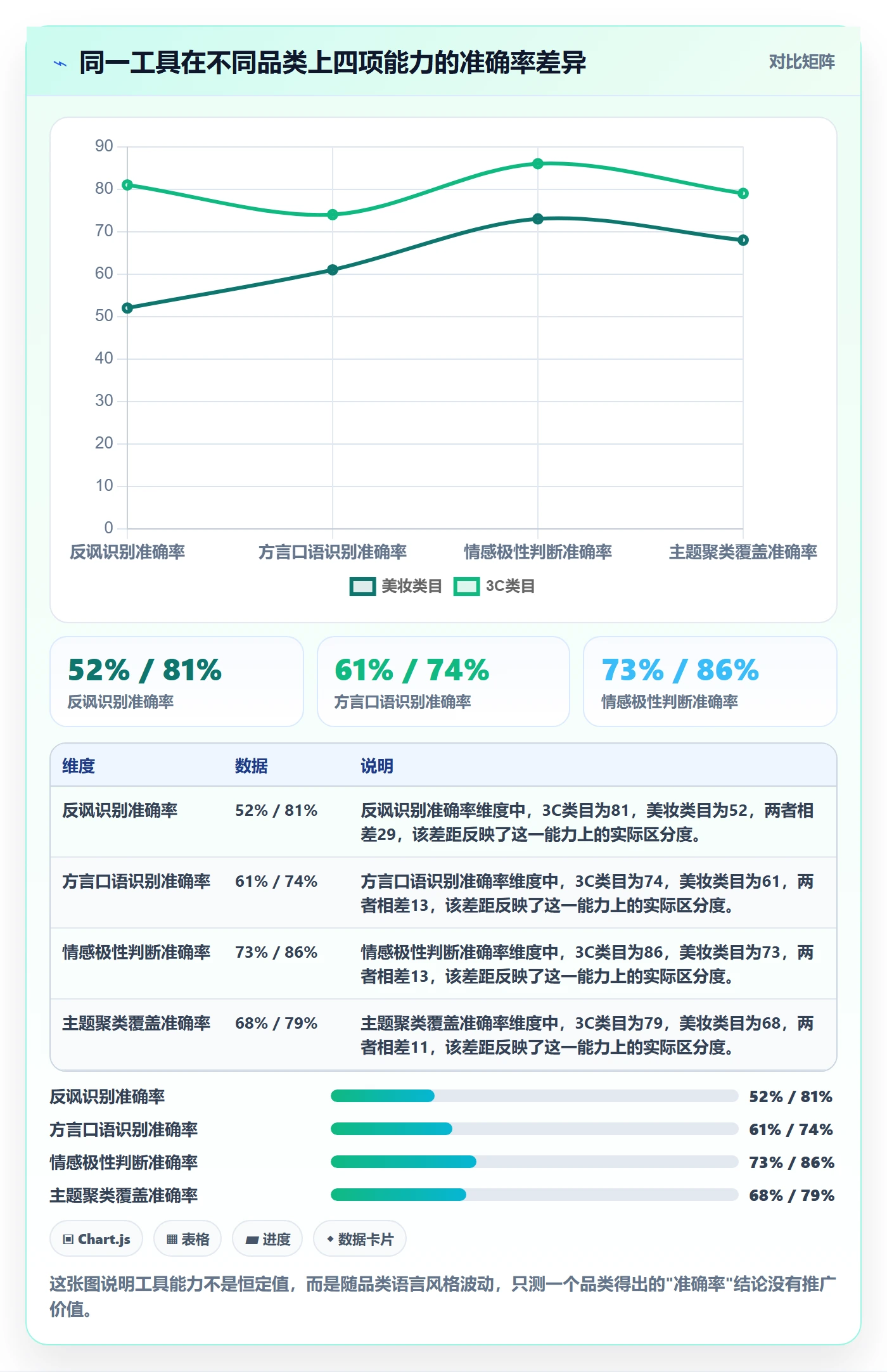 商品分析实战复盘：从用户评价验证工具对比效果