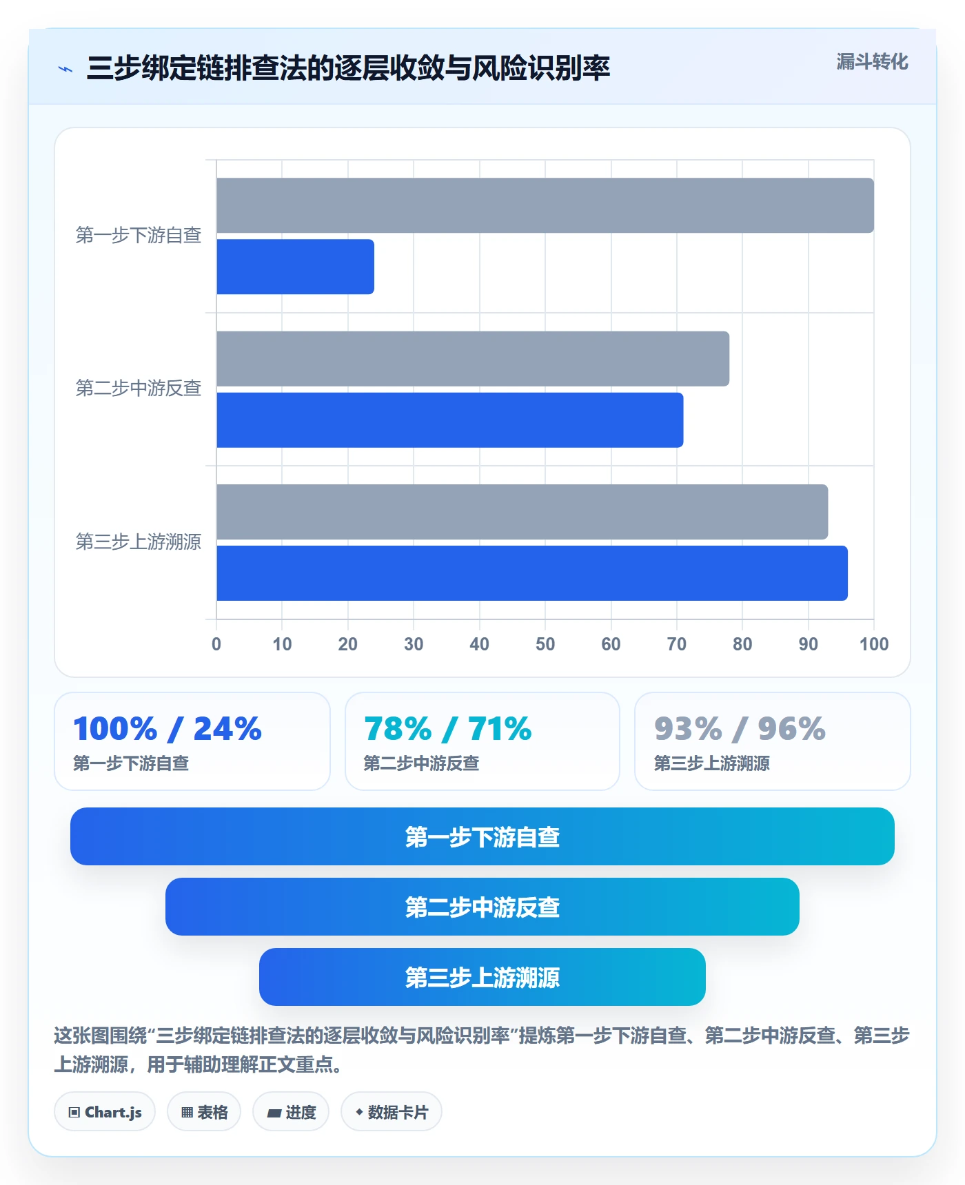 UPC码风险排查全解析：重点看懂商品绑定