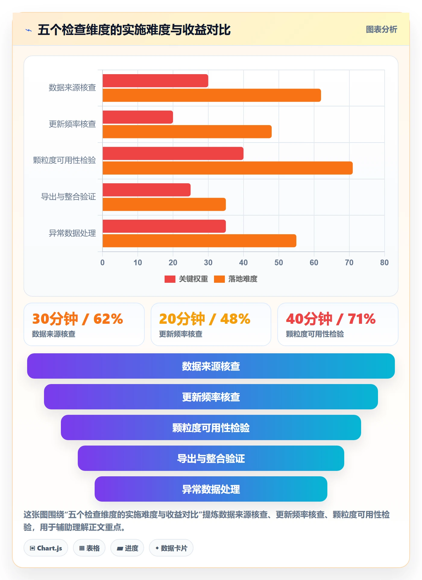 外贸数据分析平台检查方法：通过客户画像评估新手避坑质量