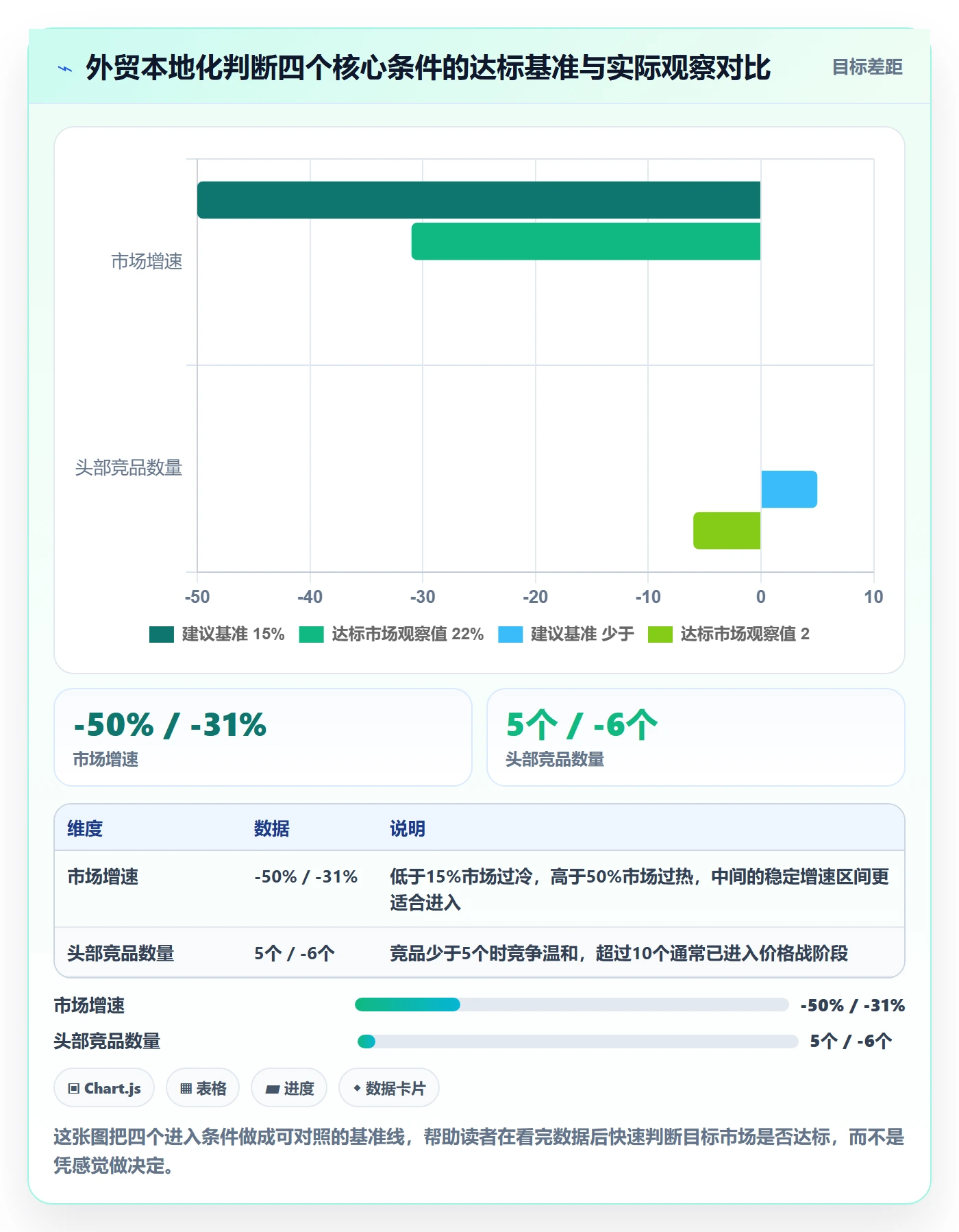 外贸数据分析平台数据方法：用市场趋势支撑本地化运营判断
