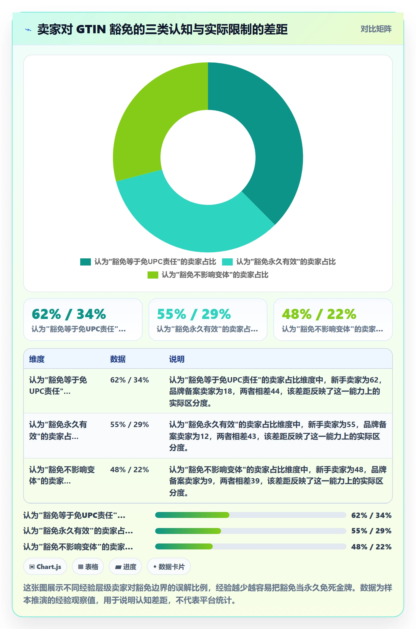 UPC码工作指南：用入门指南解决豁免申请问题